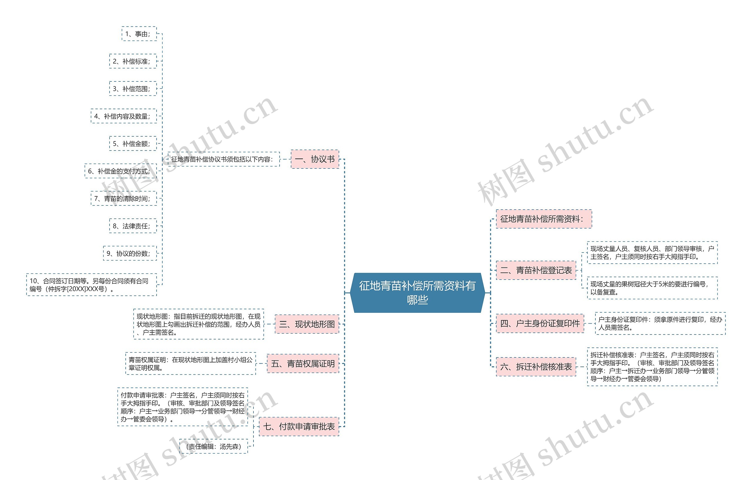 征地青苗补偿所需资料有哪些 征地青苗补偿所需资料有哪些