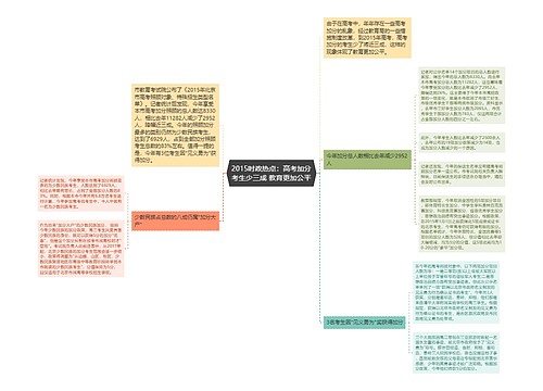 2015时政热点：高考加分考生少三成 教育更加公平