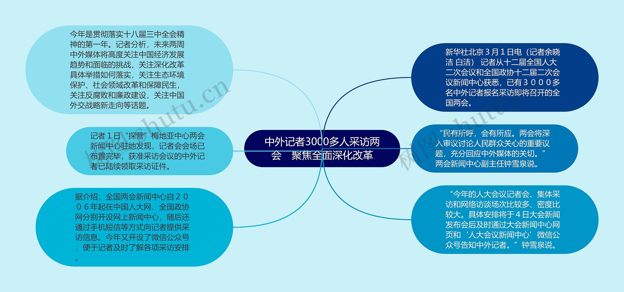 中外记者3000多人采访两会　聚焦全面深化改革