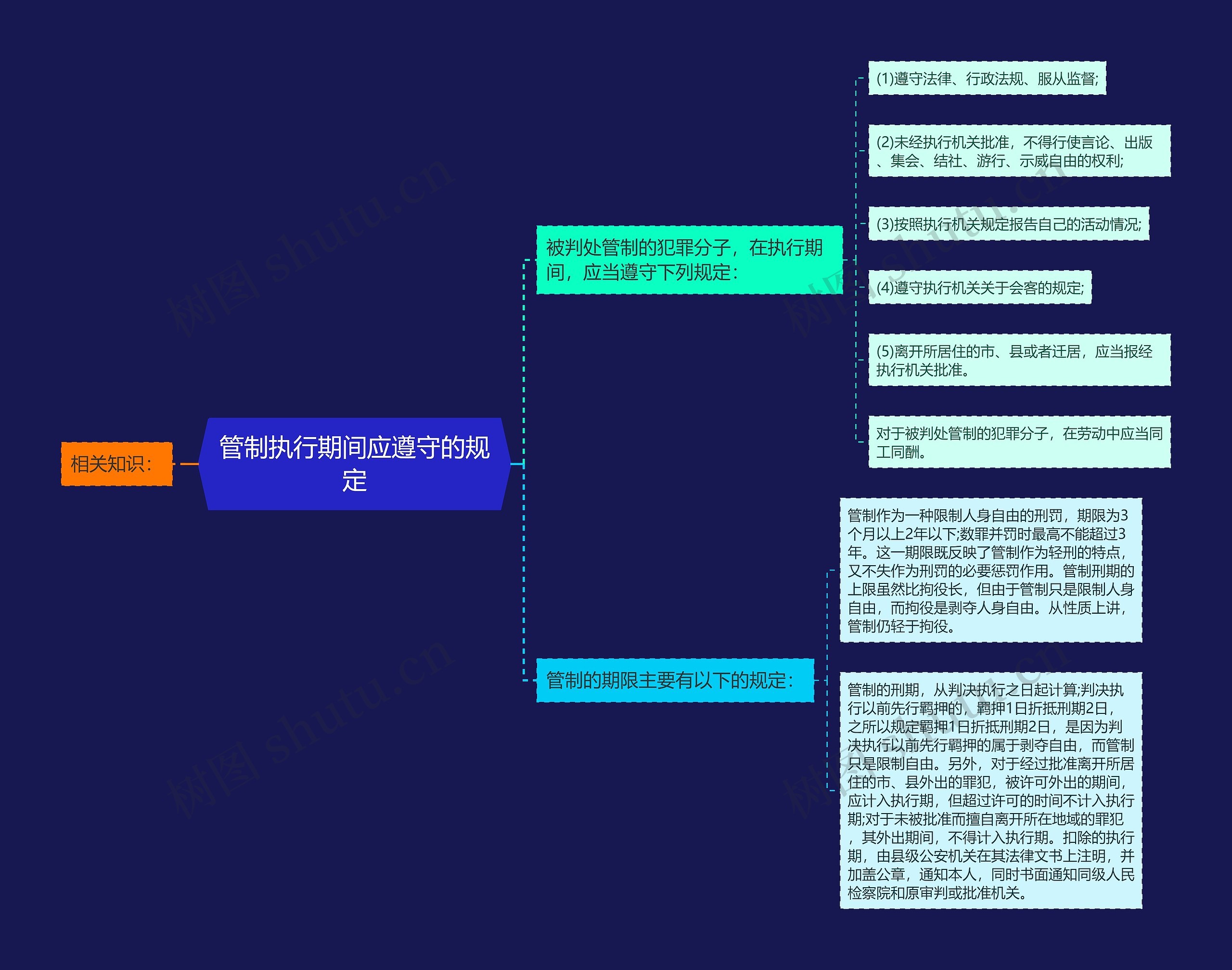 管制执行期间应遵守的规定