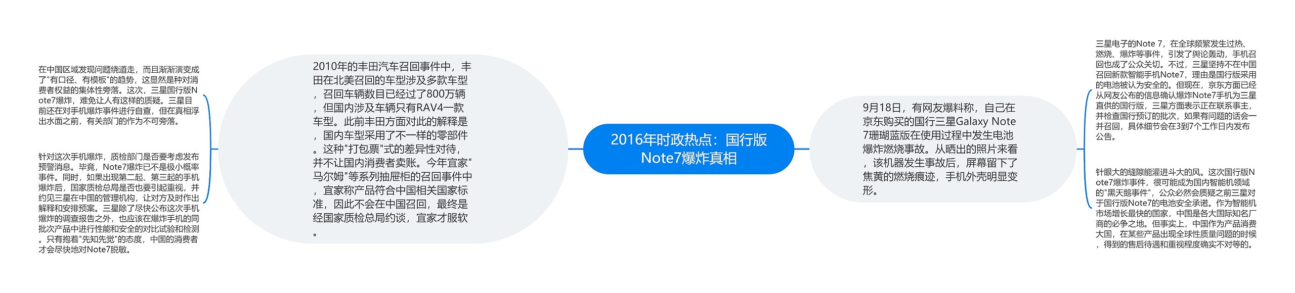 2016年时政热点:国行版Note7爆炸真相 2016年时政热点:国行版Note7爆炸真相
