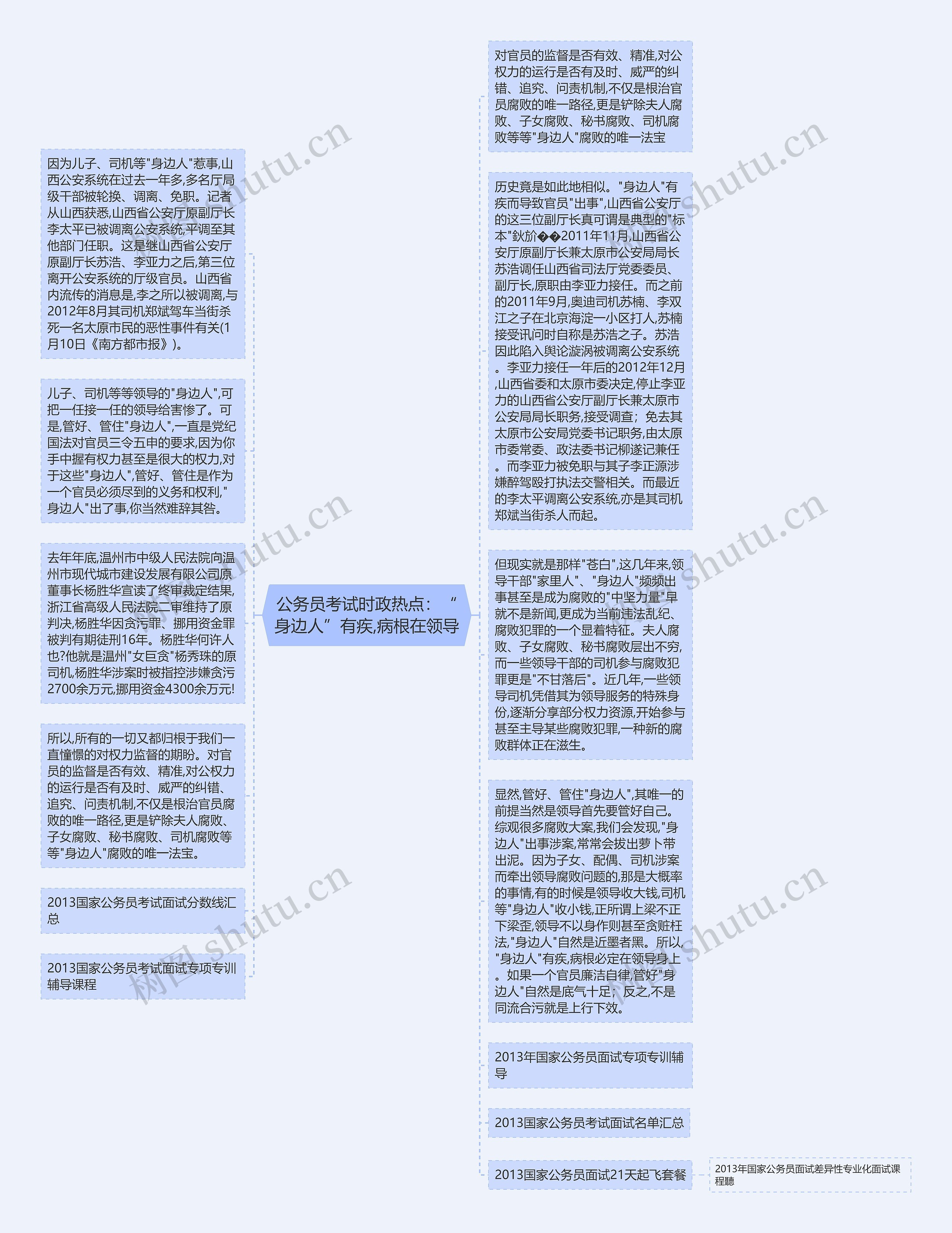 公务员考试时政热点：“身边人”有疾,病根在领导