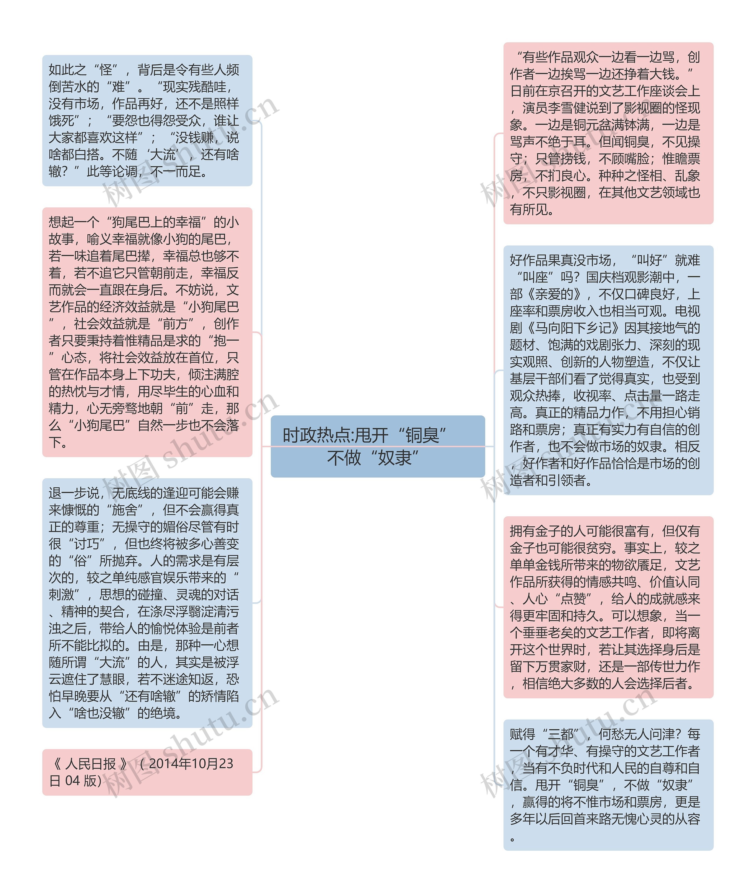 时政热点:甩开“铜臭” 不做“奴隶”思维导图高清图 时政热点:甩开“铜臭” 不做“奴隶”思维导图