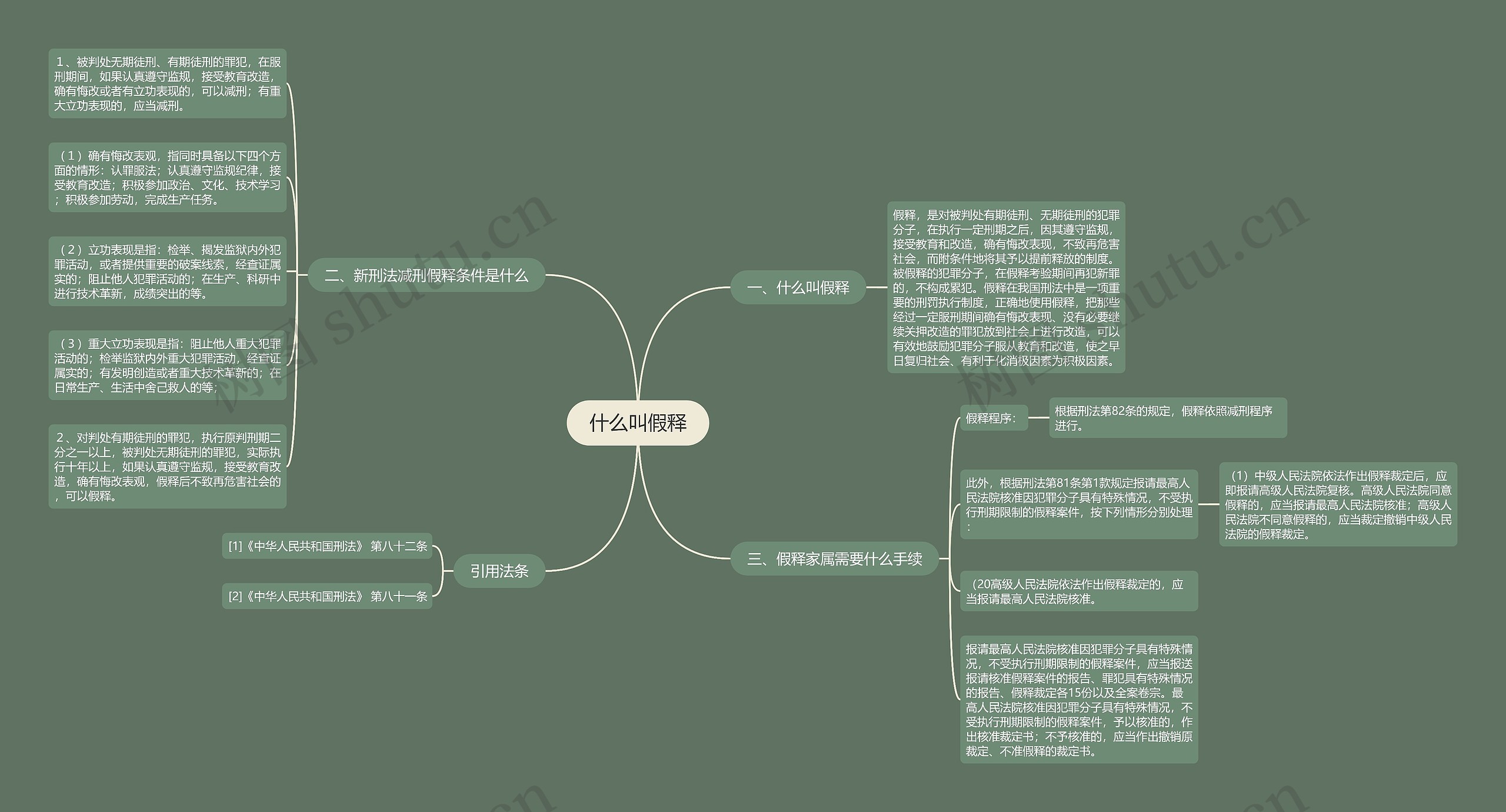 什么叫假释思维导图