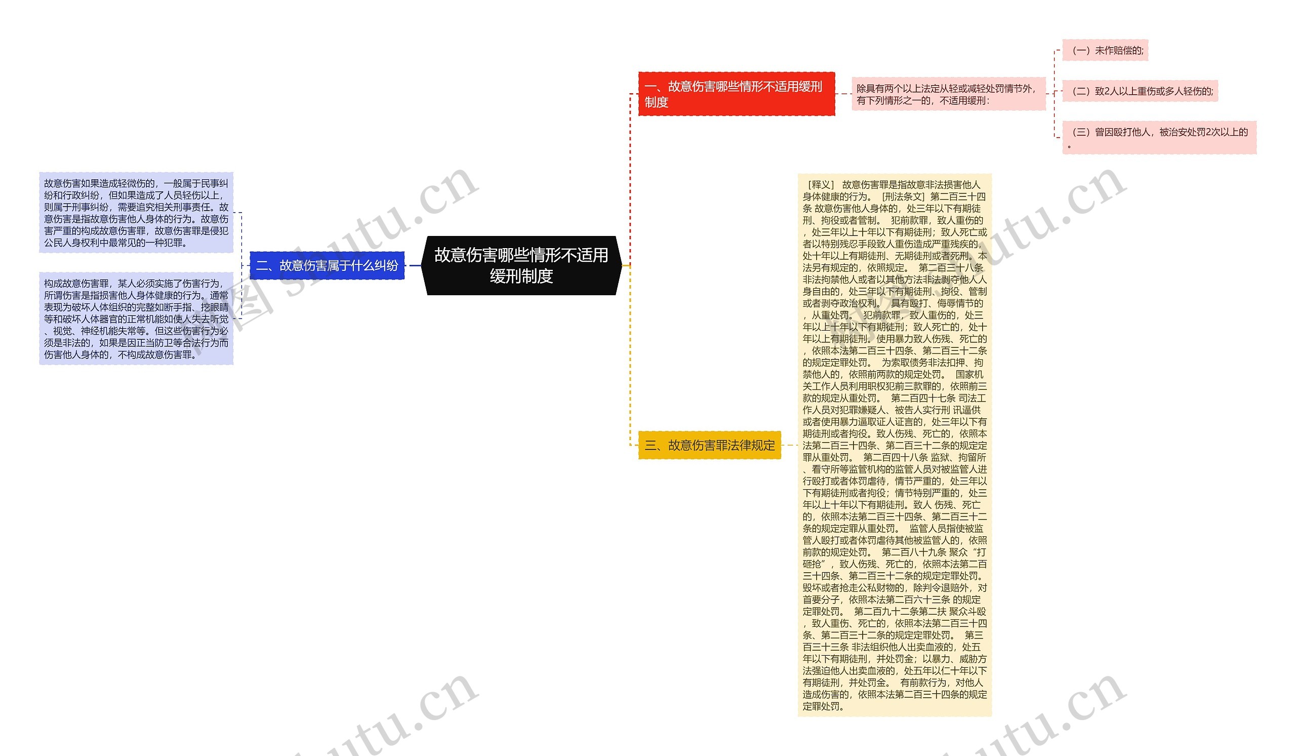 故意伤害哪些情形不适用缓刑制度