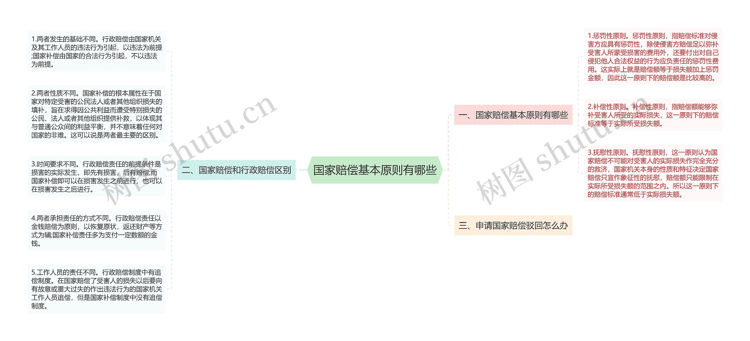 国家赔偿基本原则有哪些