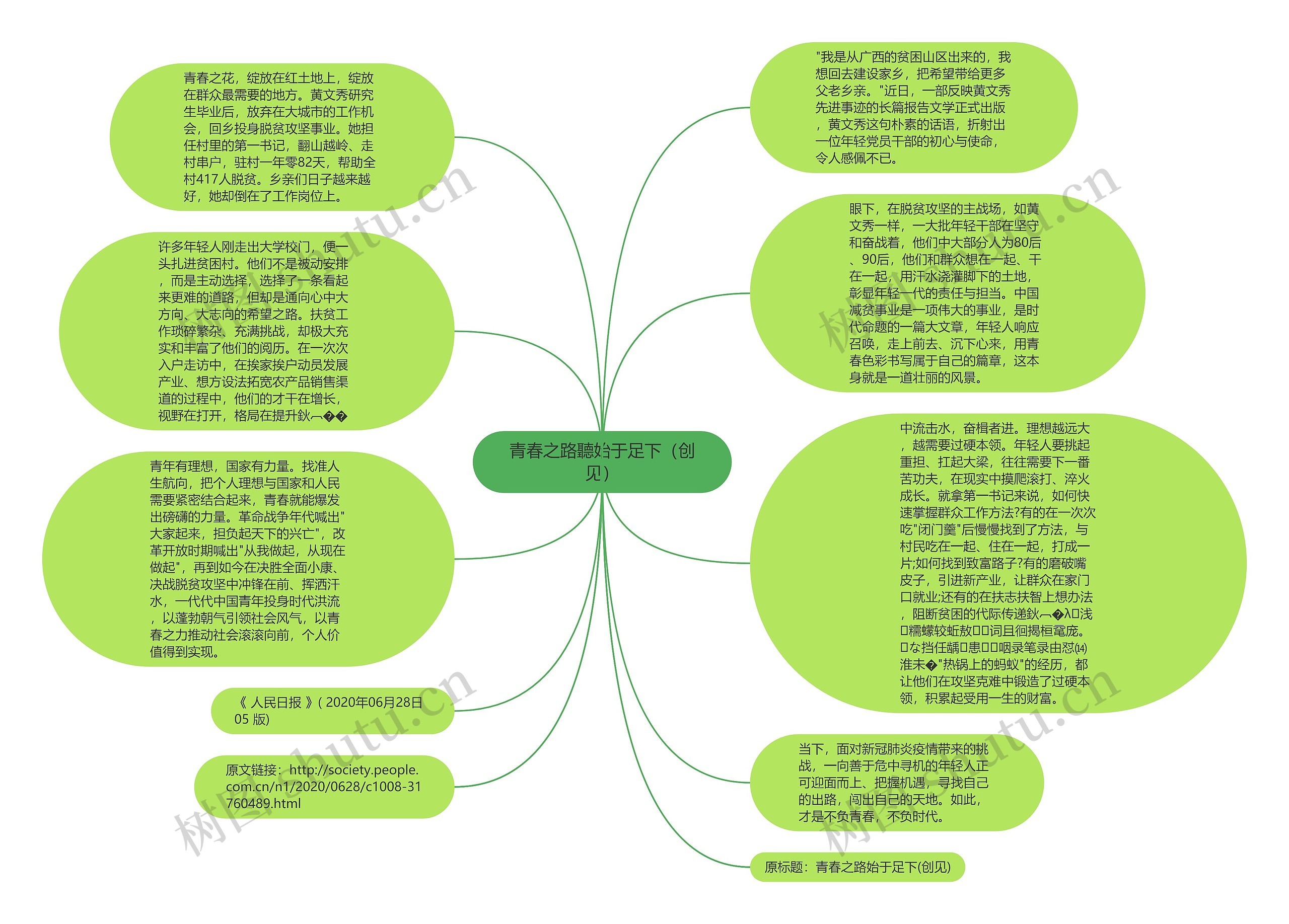 青春之路聽始于足下（创见）思维导图