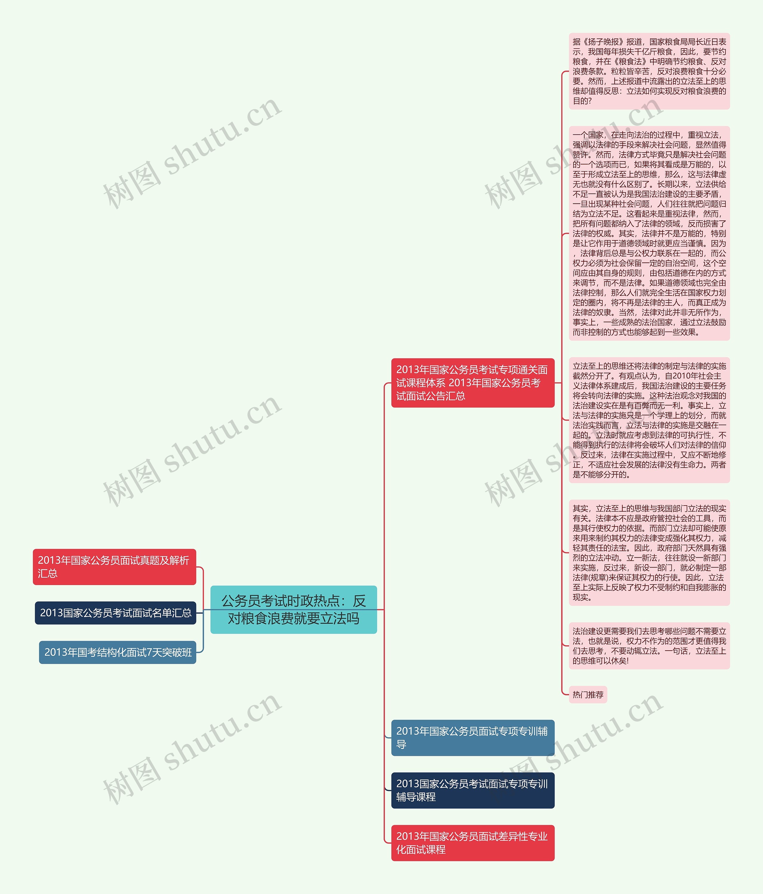 公务员考试时政热点：反对粮食浪费就要立法吗思维导图