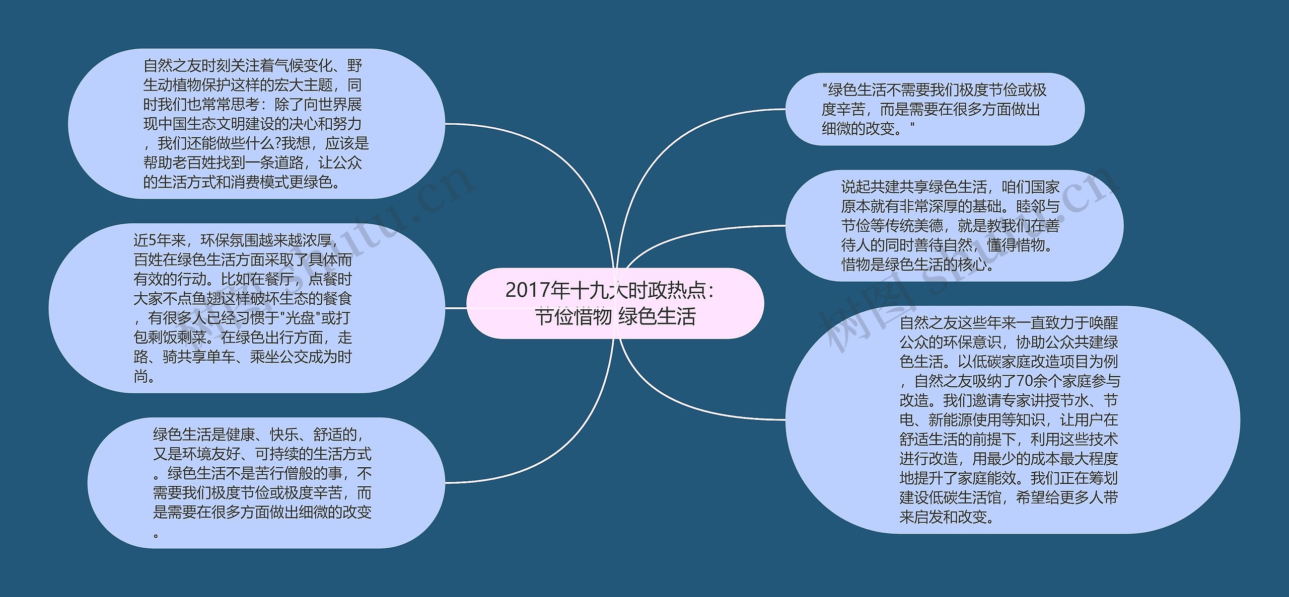 2017年十九大时政热点：节俭惜物 绿色生活