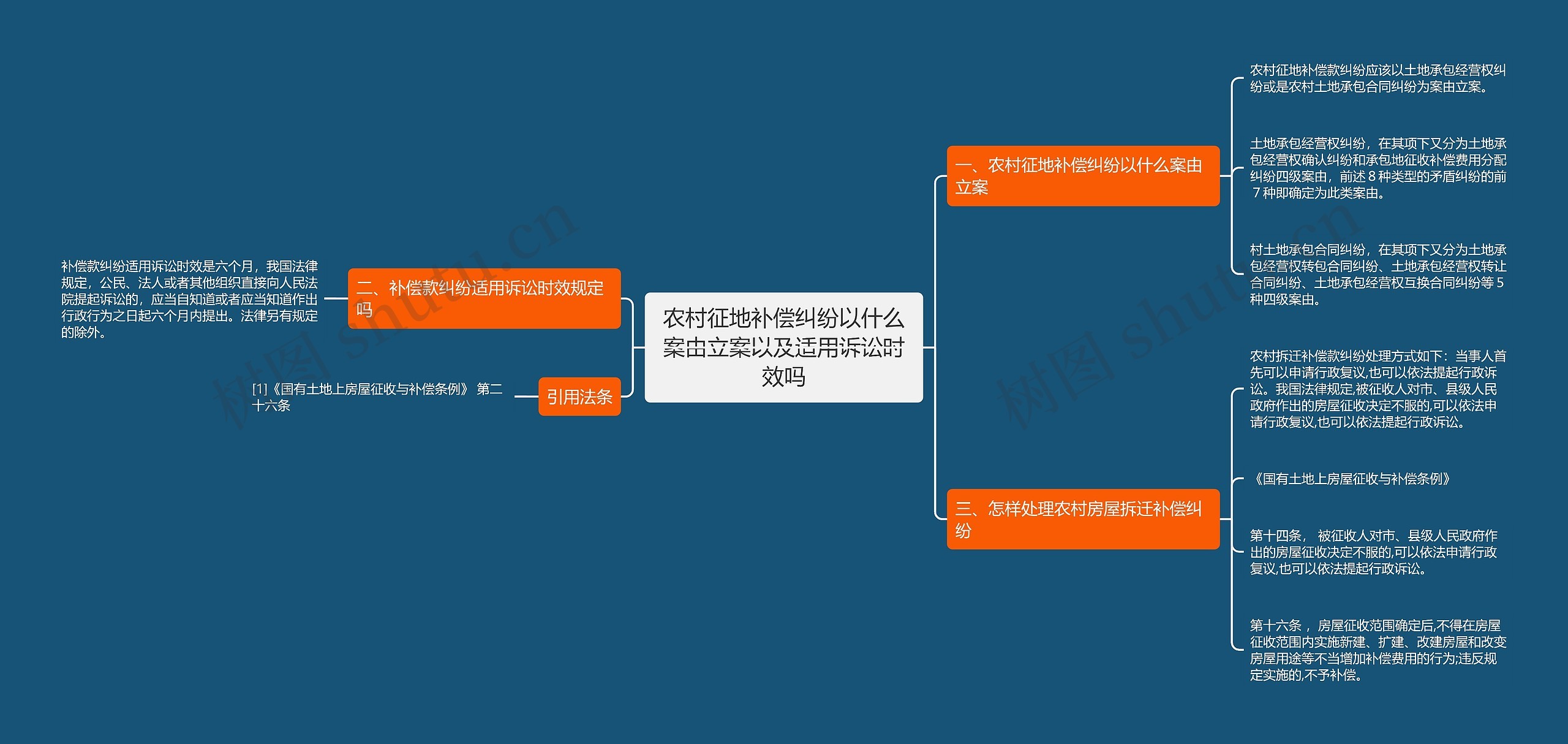 农村征地补偿纠纷以什么案由立案以及适用诉讼时效吗思维导图