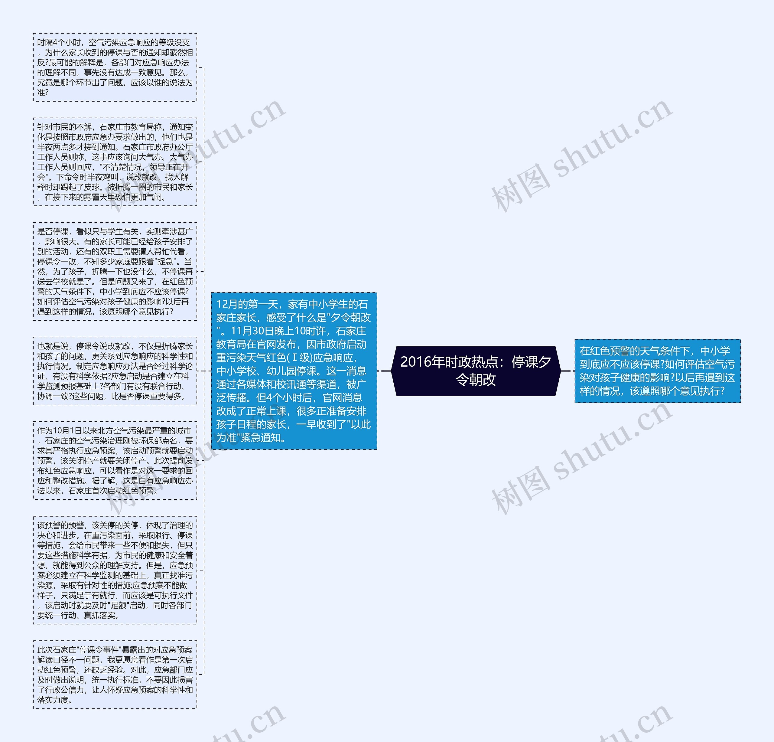 2016年时政热点：停课夕令朝改思维导图