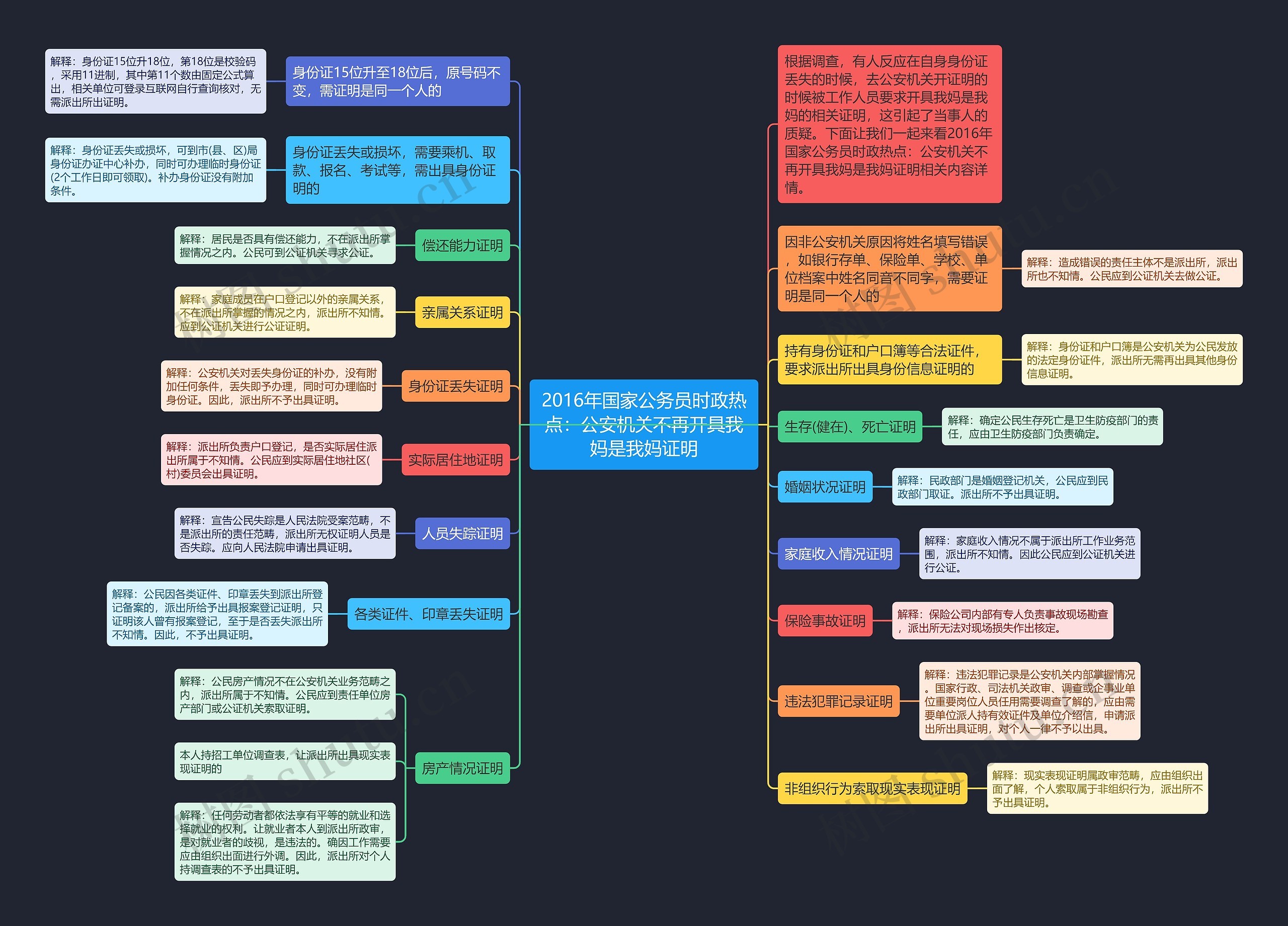 2016年国家公务员时政热点:公安机关不再开具我妈是我妈证明 2016年国家公务员时政热点:公安机关不再开具我妈是我妈证明