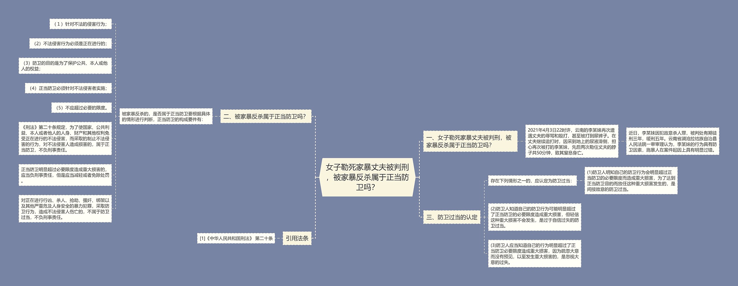 女子勒死家暴丈夫被判刑，被家暴反杀属于正当防卫吗？思维导图