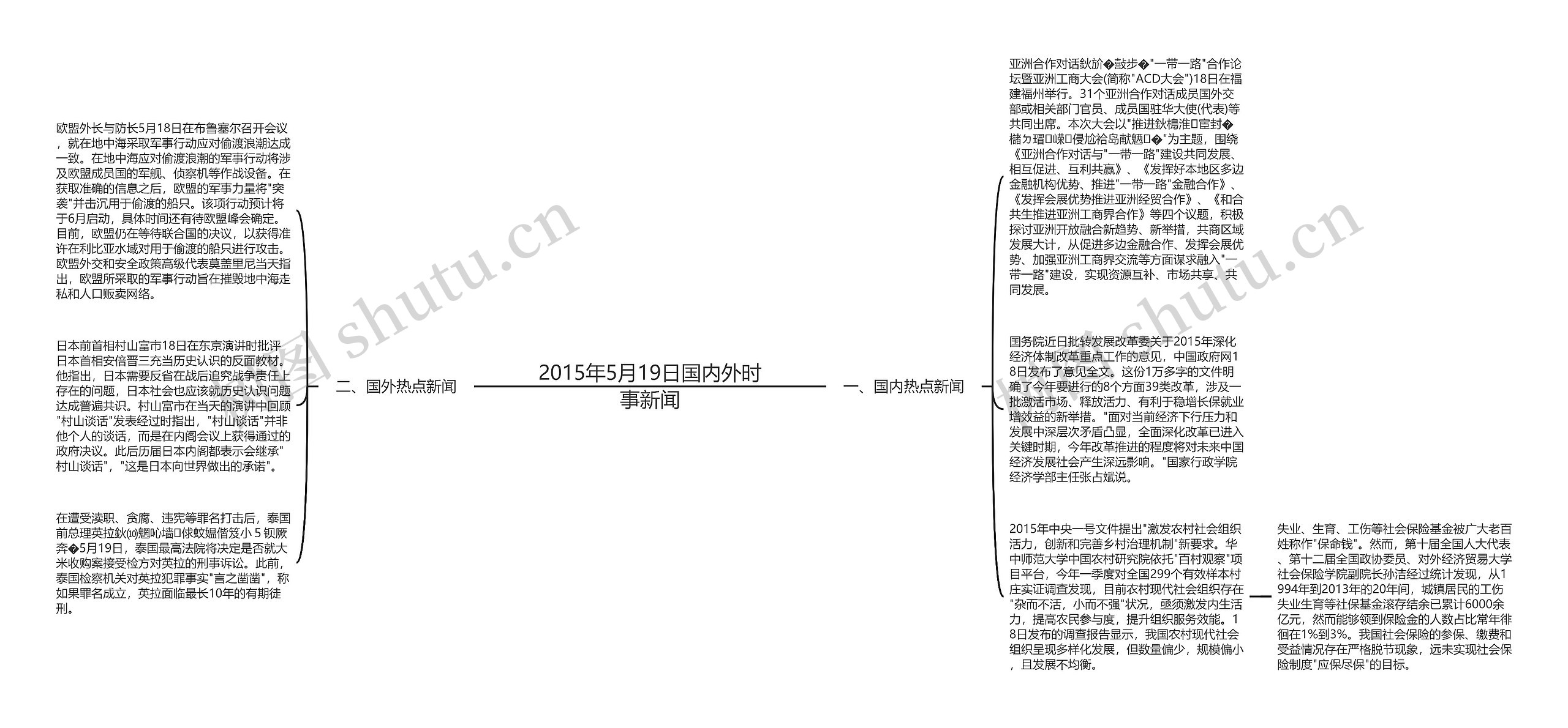 2015年5月19日国内外时事新闻