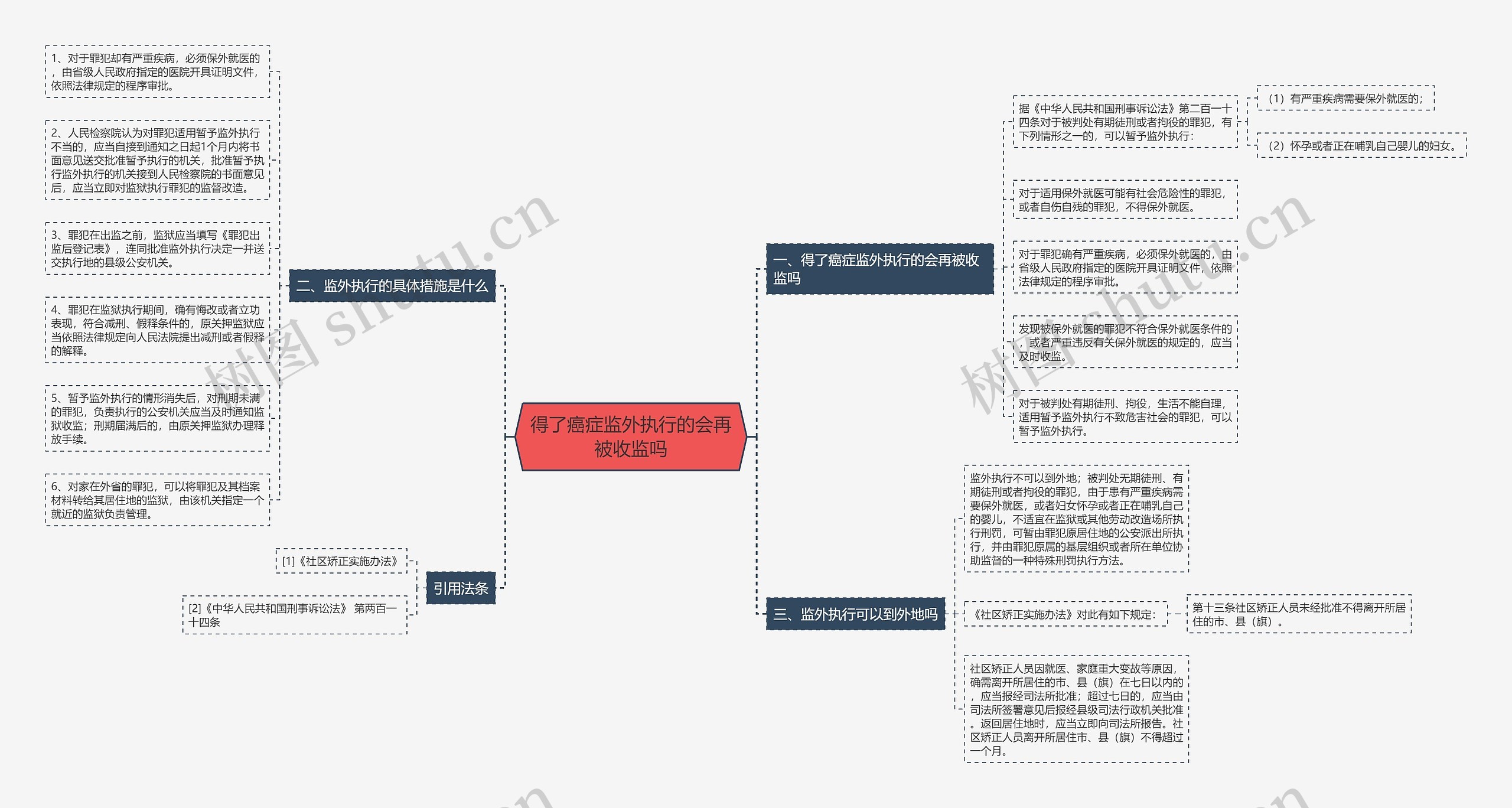 得了癌症监外执行的会再被收监吗