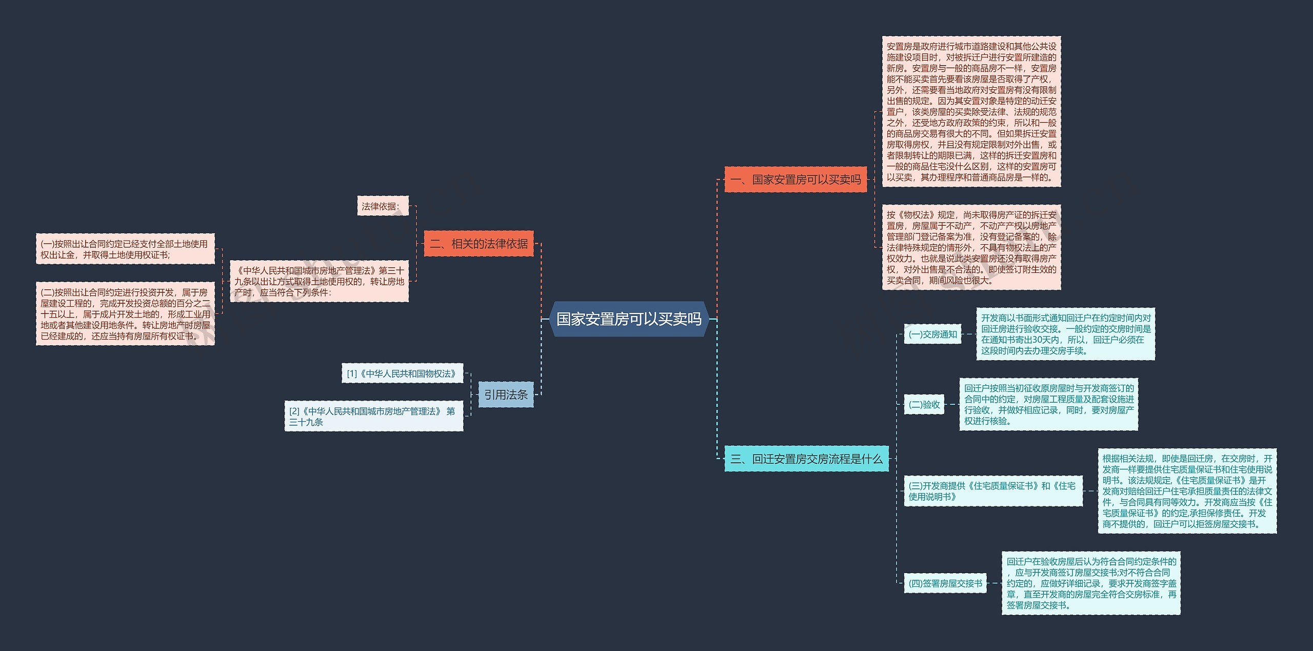 国家安置房可以买卖吗 国家安置房可以买卖吗