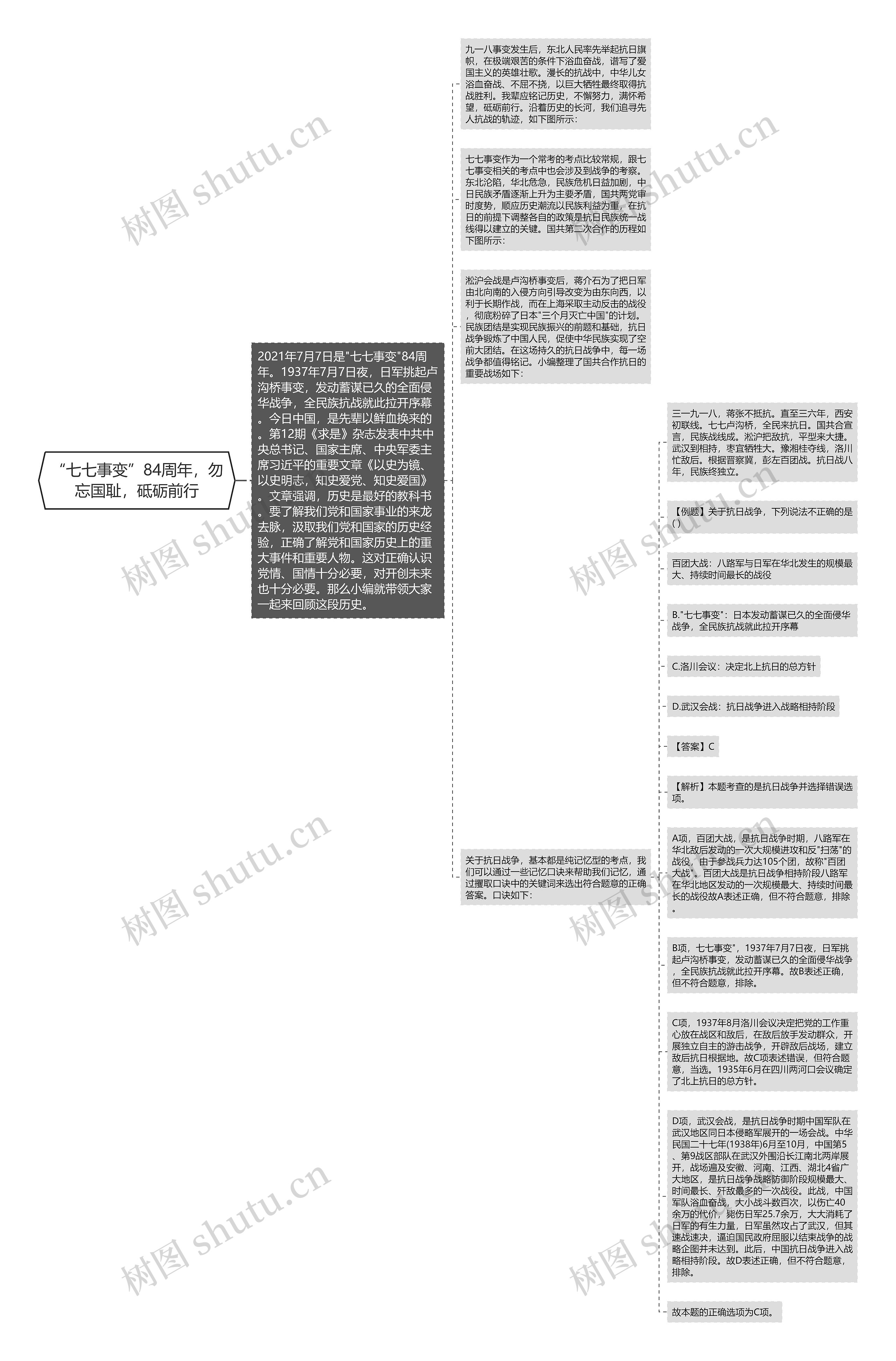 “七七事变”84周年，勿忘国耻，砥砺前行思维导图