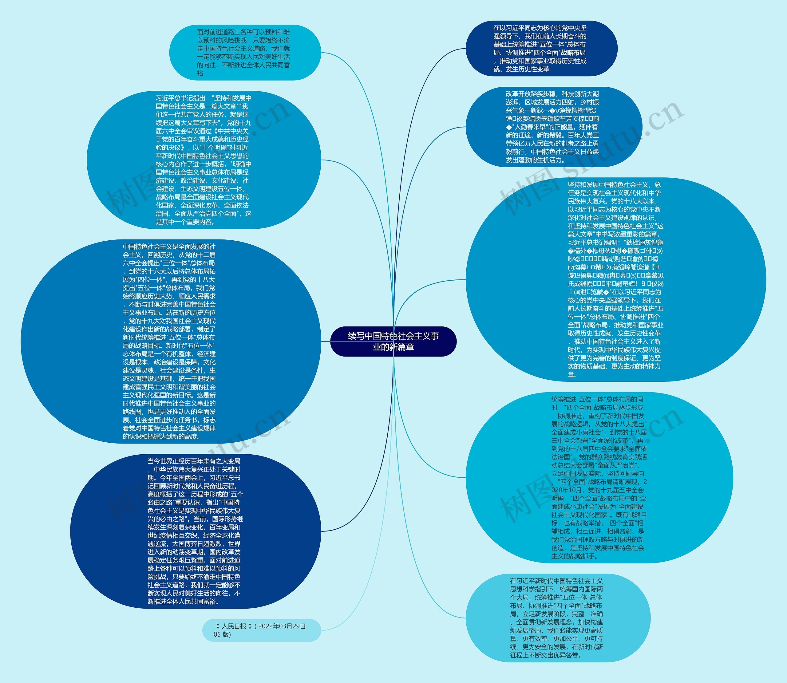 续写中国特色社会主义事业的新篇章思维导图