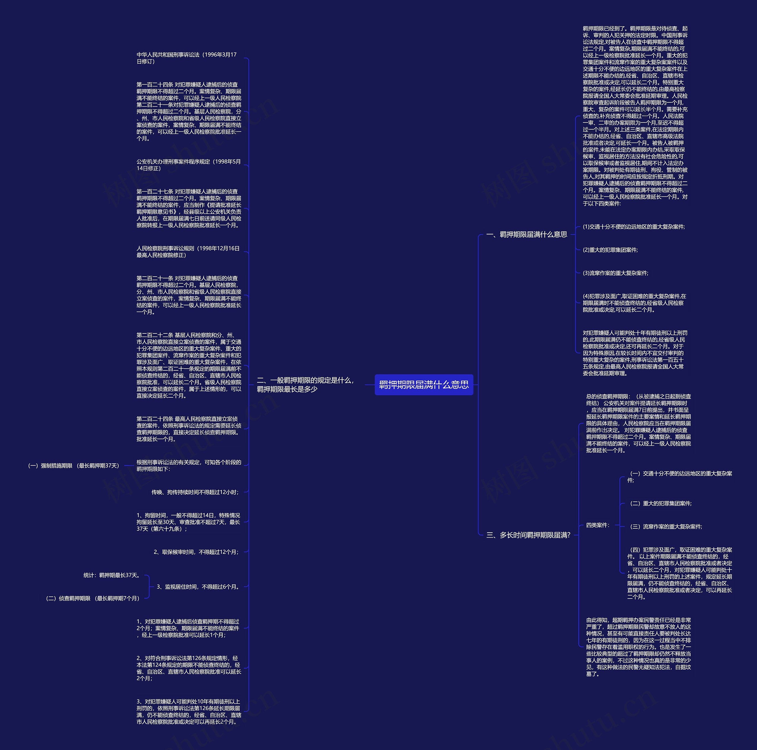 羁押期限届满什么意思思维导图