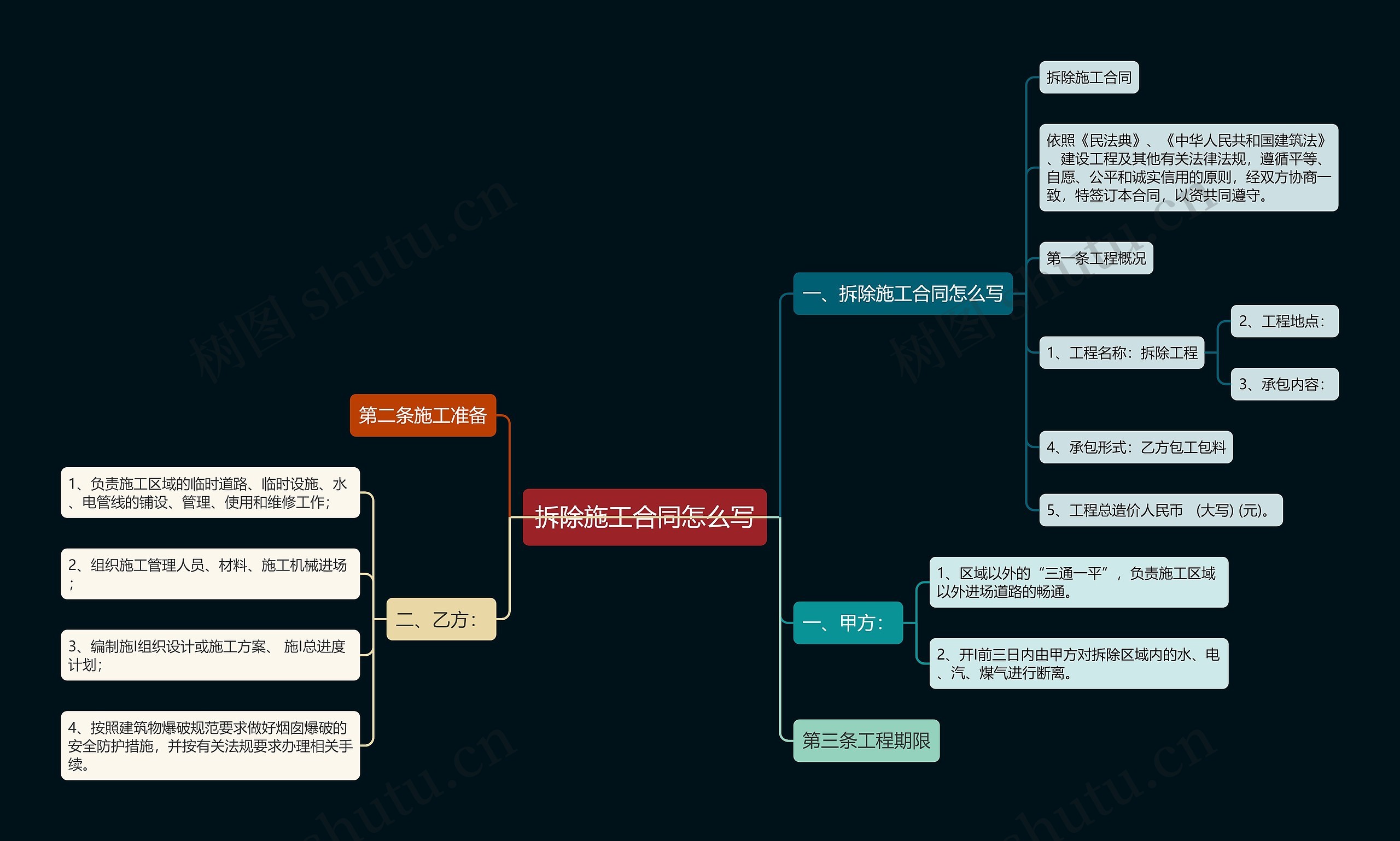 拆除施工合同怎么写思维导图