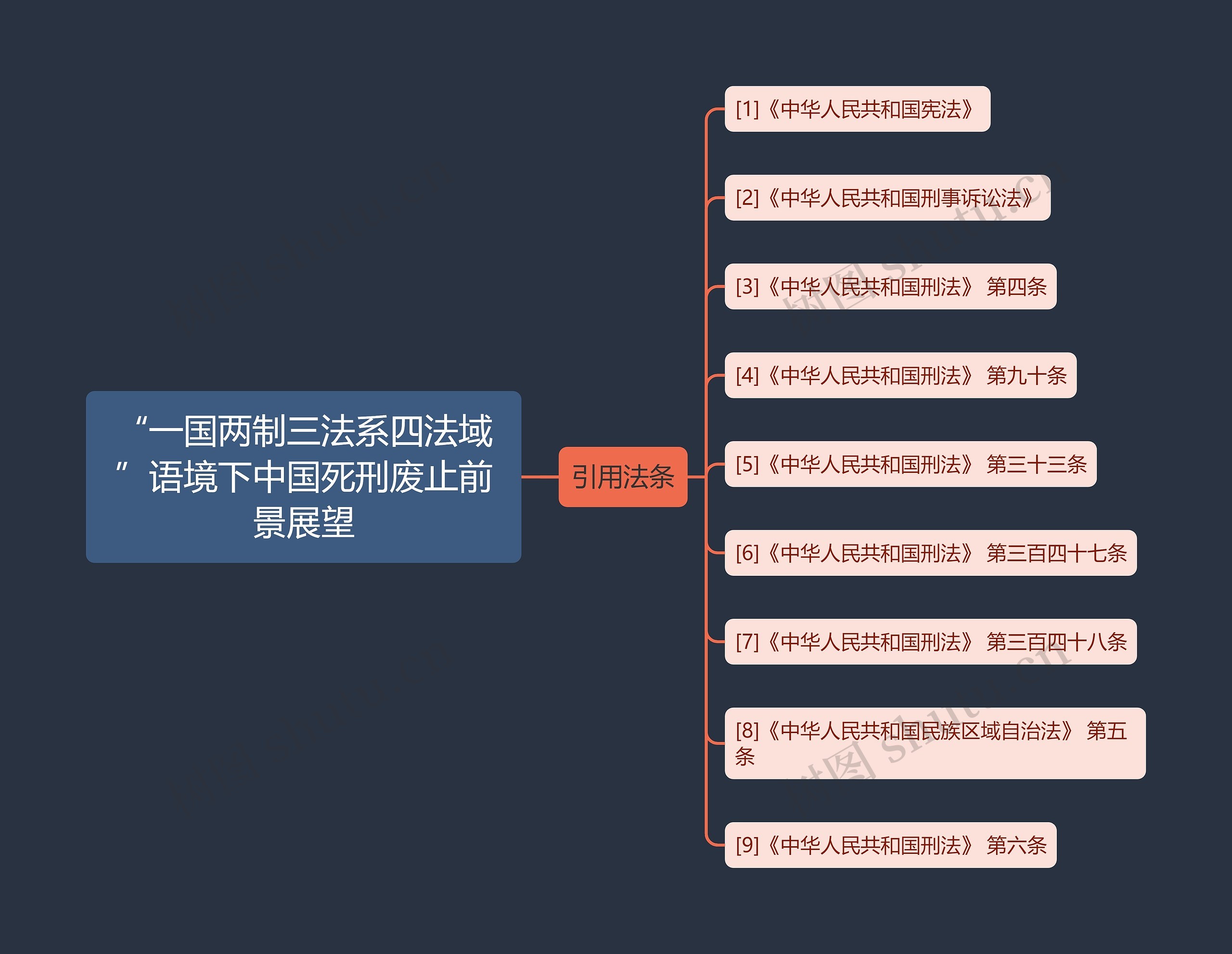 “一国两制三法系四法域”语境下中国死刑废止前景展望