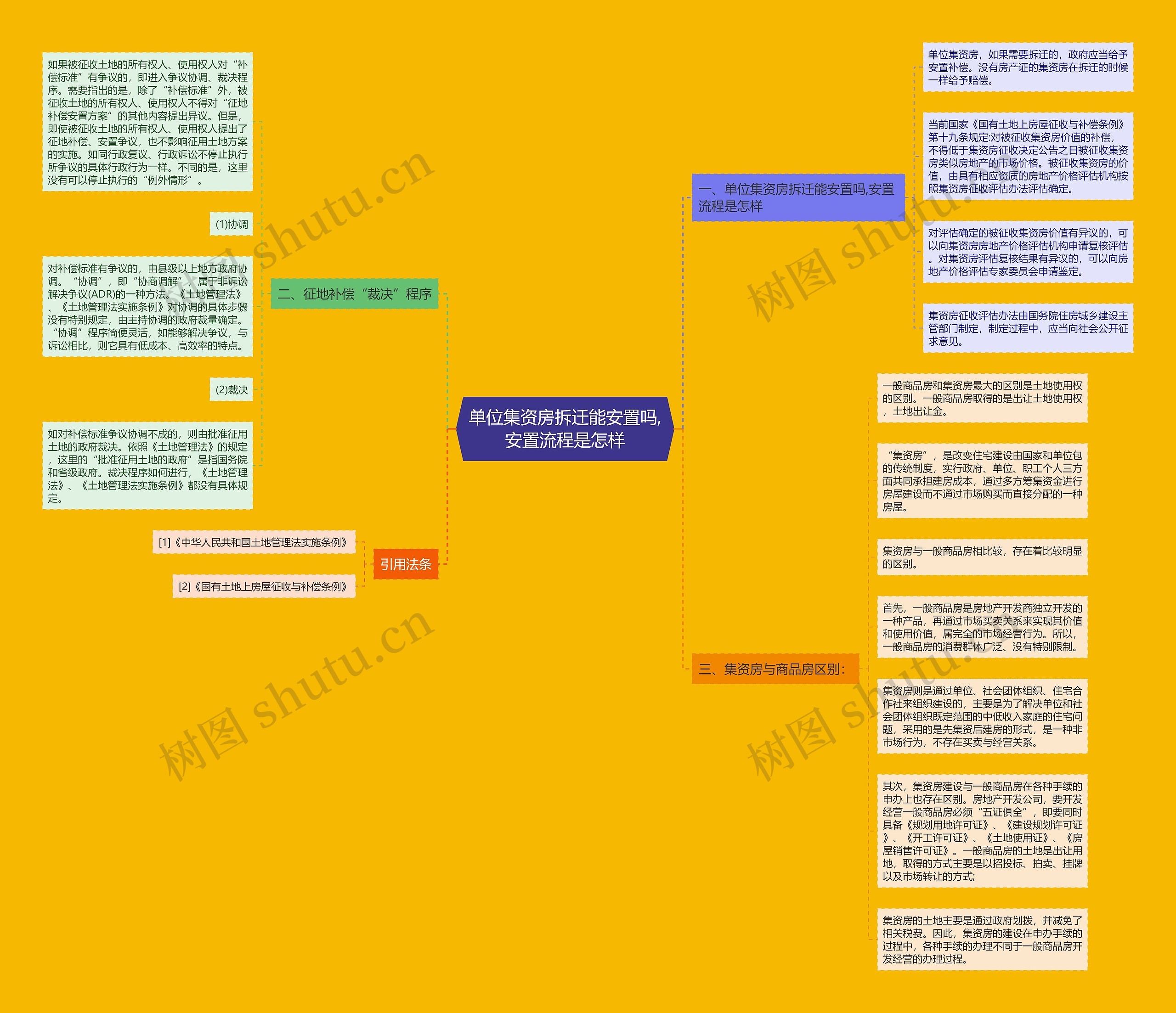 单位集资房拆迁能安置吗,安置流程是怎样 单位集资房拆迁能安置吗,安置流程是怎样
