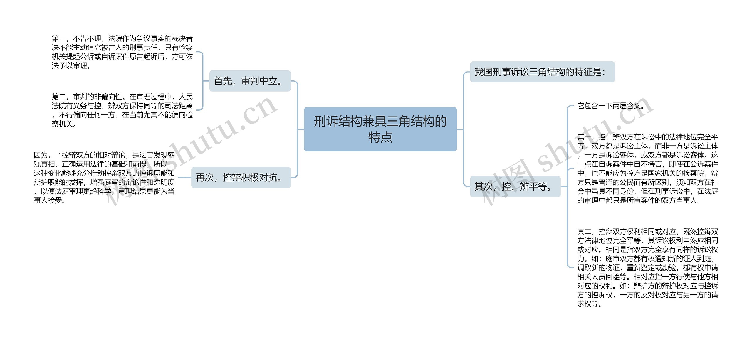 刑诉结构兼具三角结构的特点