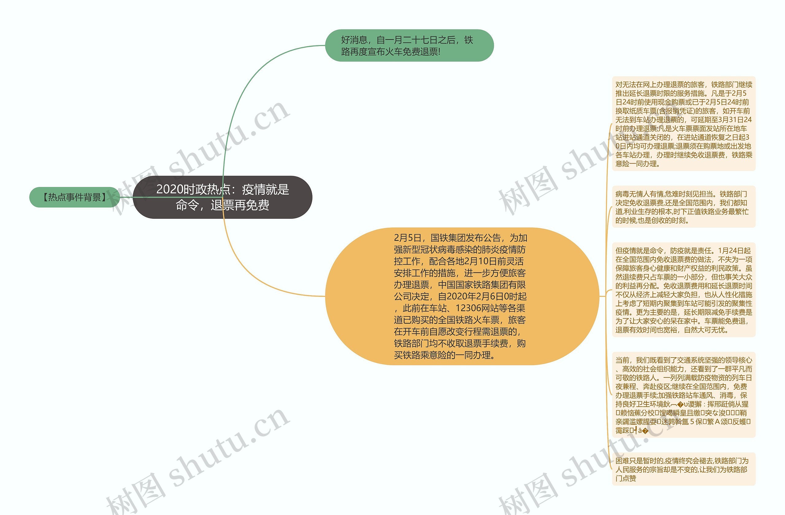 2020时政热点：疫情就是命令，退票再免费