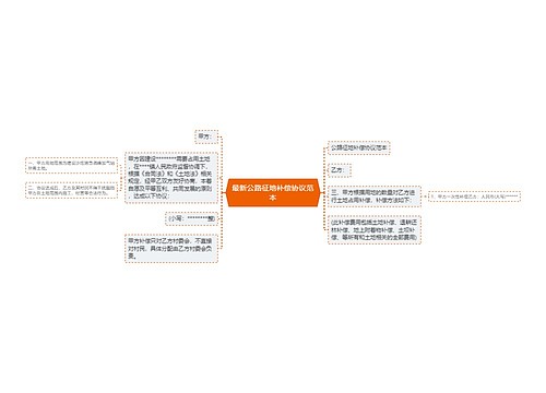 最新公路征地补偿协议范本