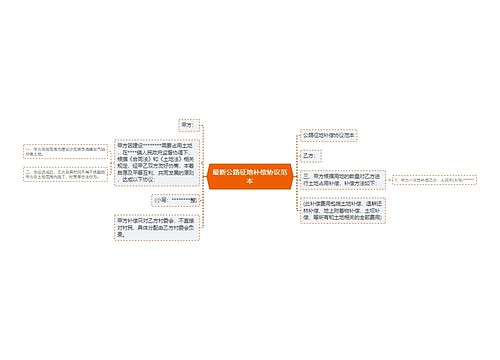 最新公路征地补偿协议范本