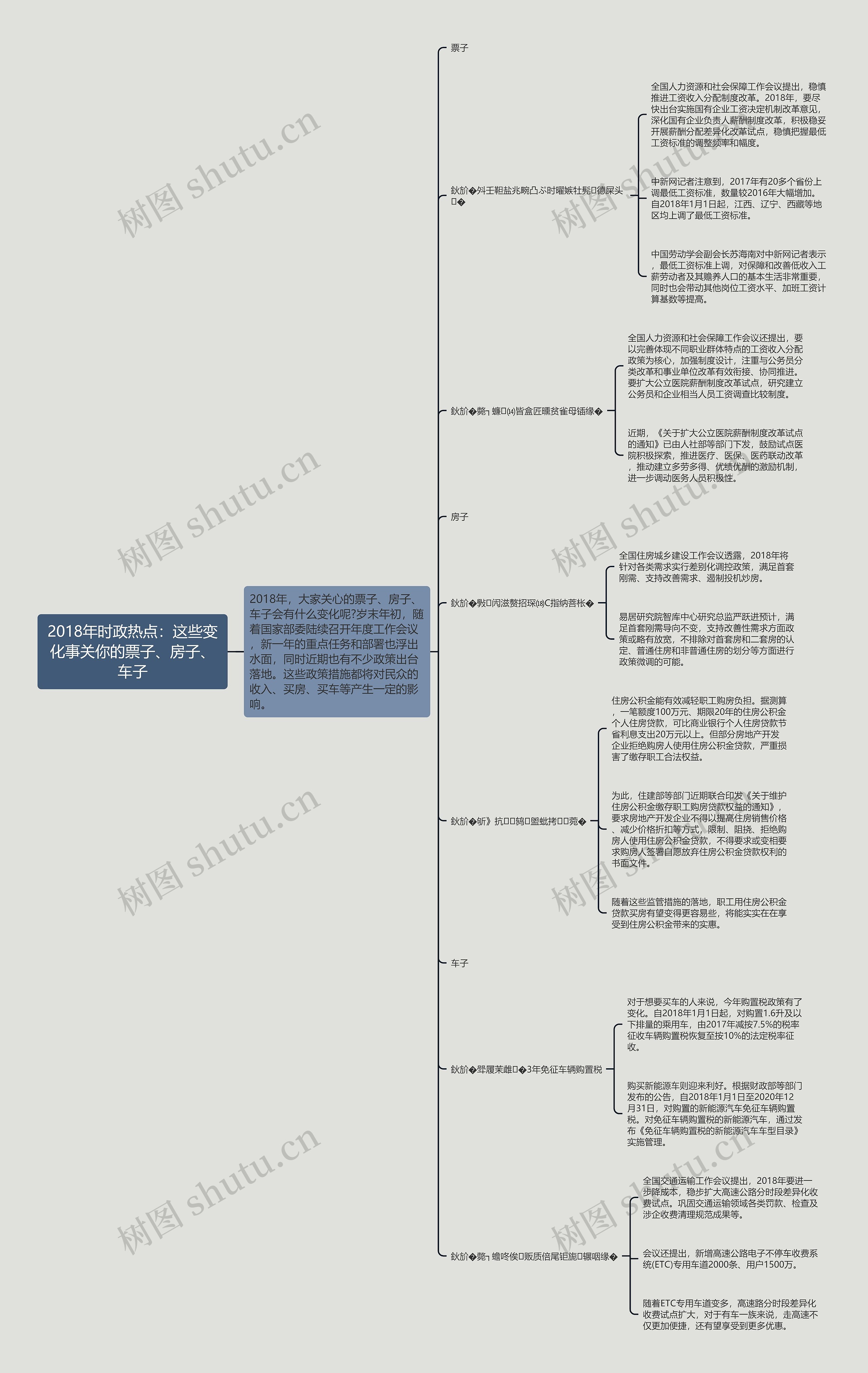 2018年时政热点:这些变化事关你的票子、房子、车子 2018年时政热点:这些变化事关你的票子、房子、车子