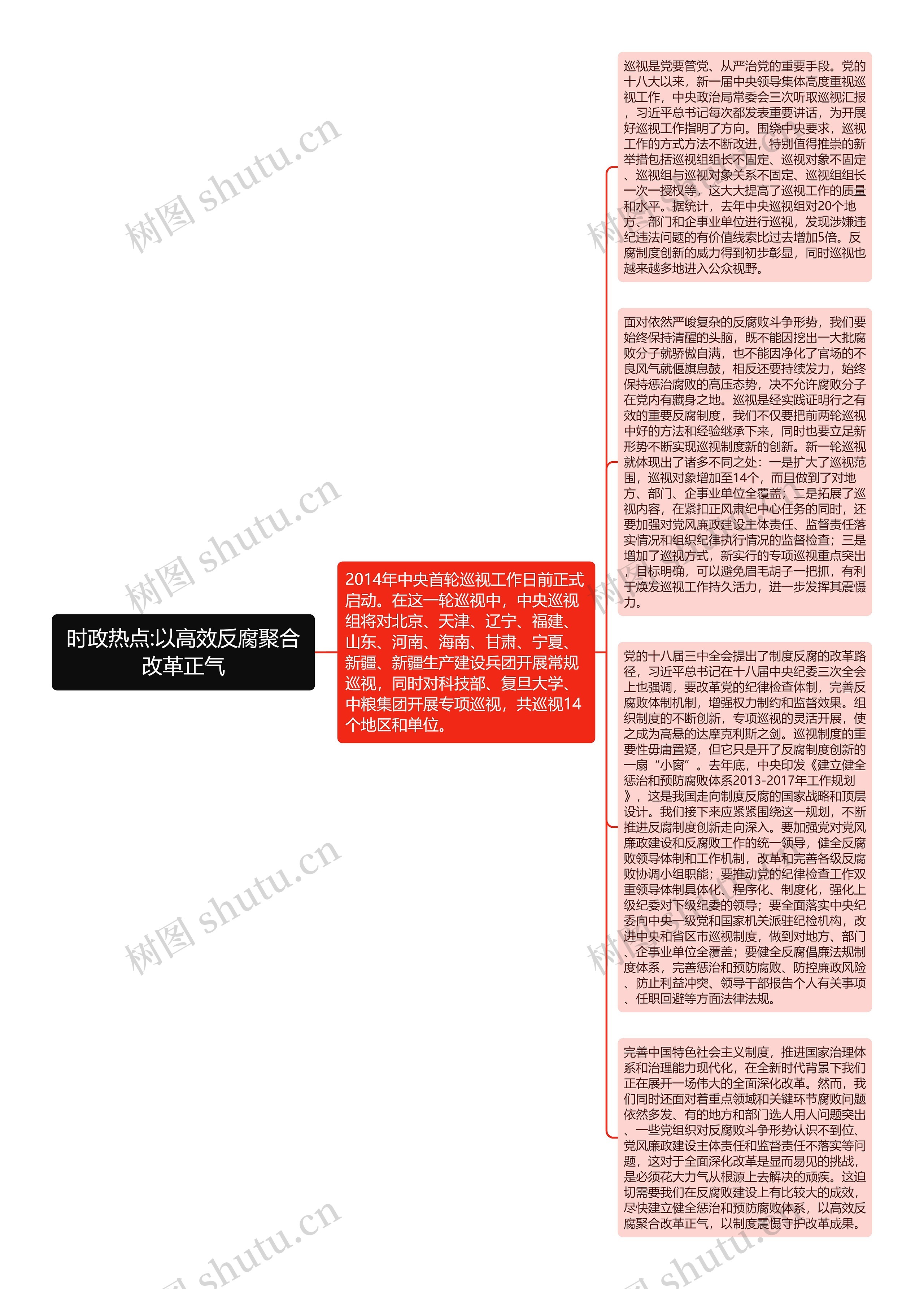 时政热点:以高效反腐聚合改革正气思维导图