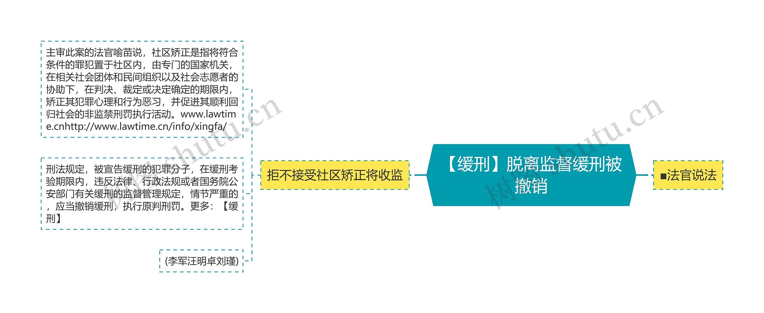 【缓刑】脱离监督缓刑被撤销