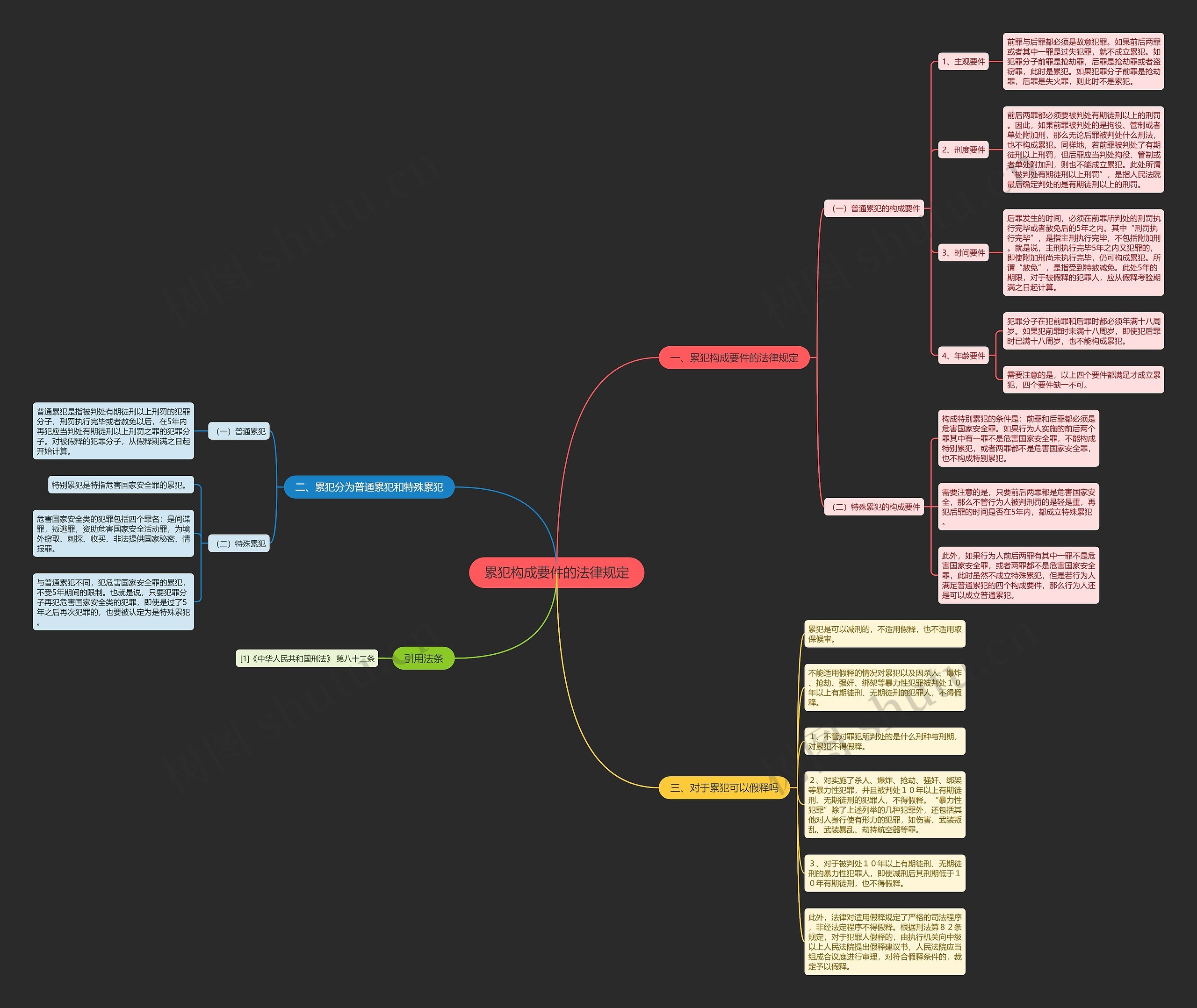 累犯构成要件的法律规定思维导图