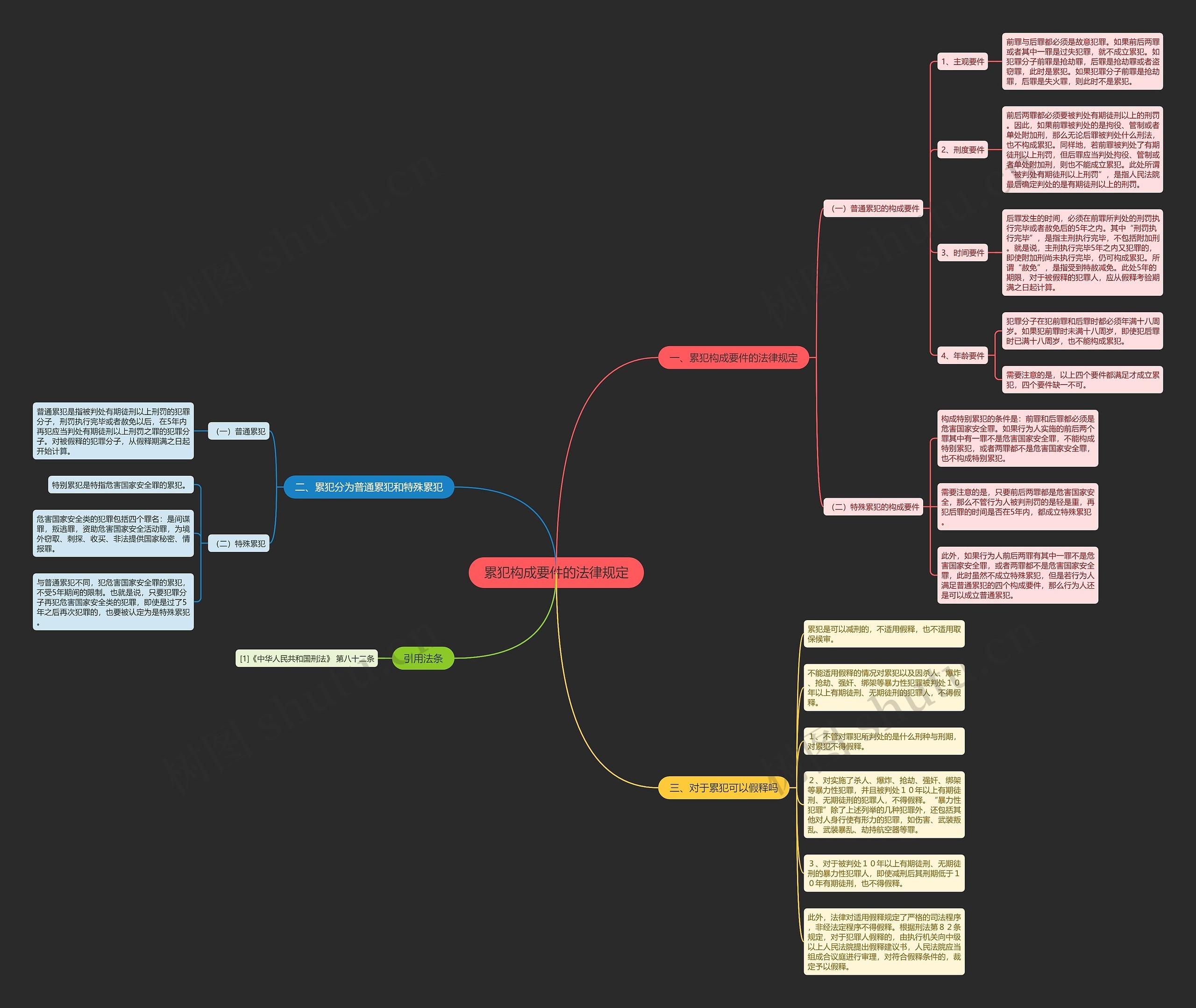 累犯构成要件的法律规定 累犯构成要件的法律规定