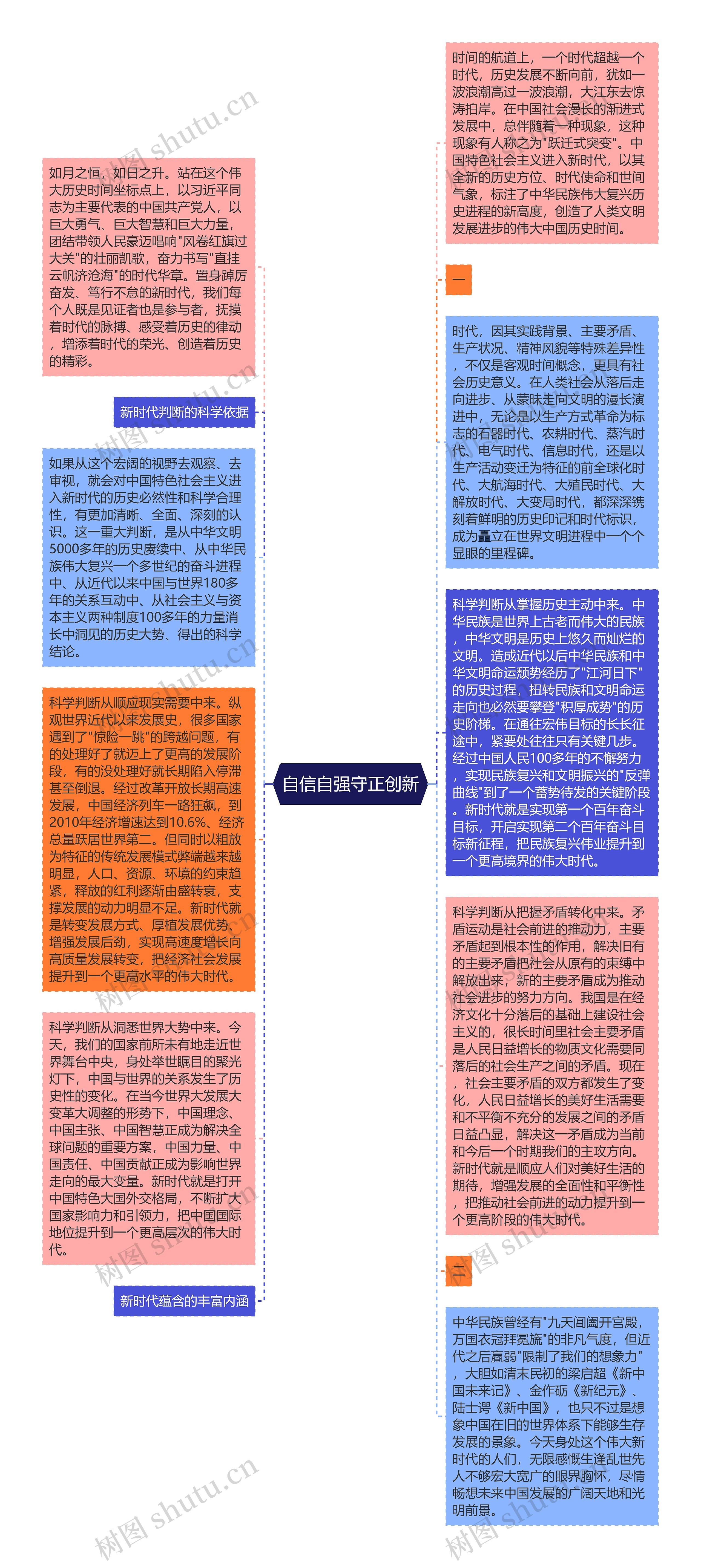 自信自强守正创新