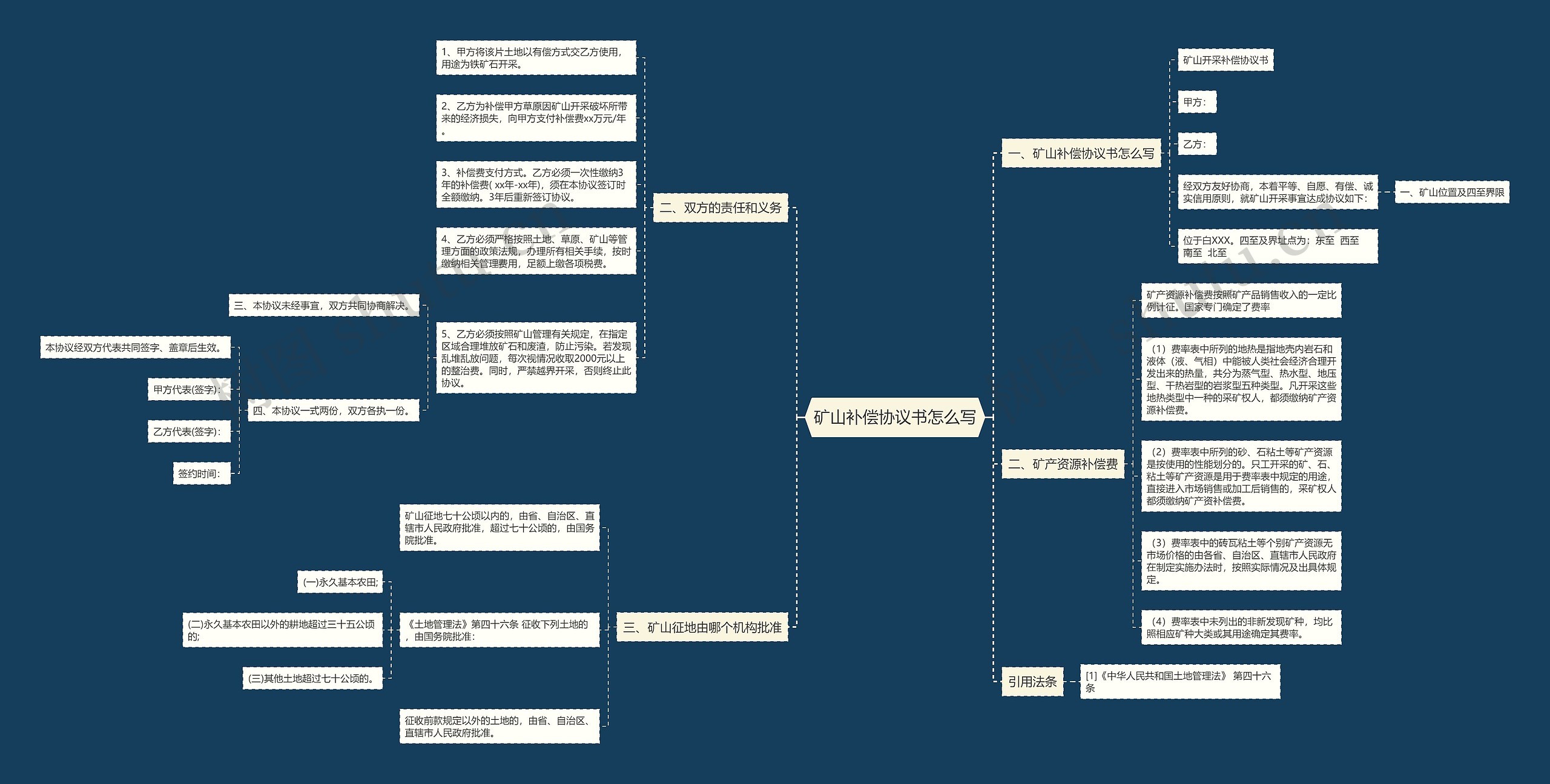矿山补偿协议书怎么写 矿山补偿协议书怎么写