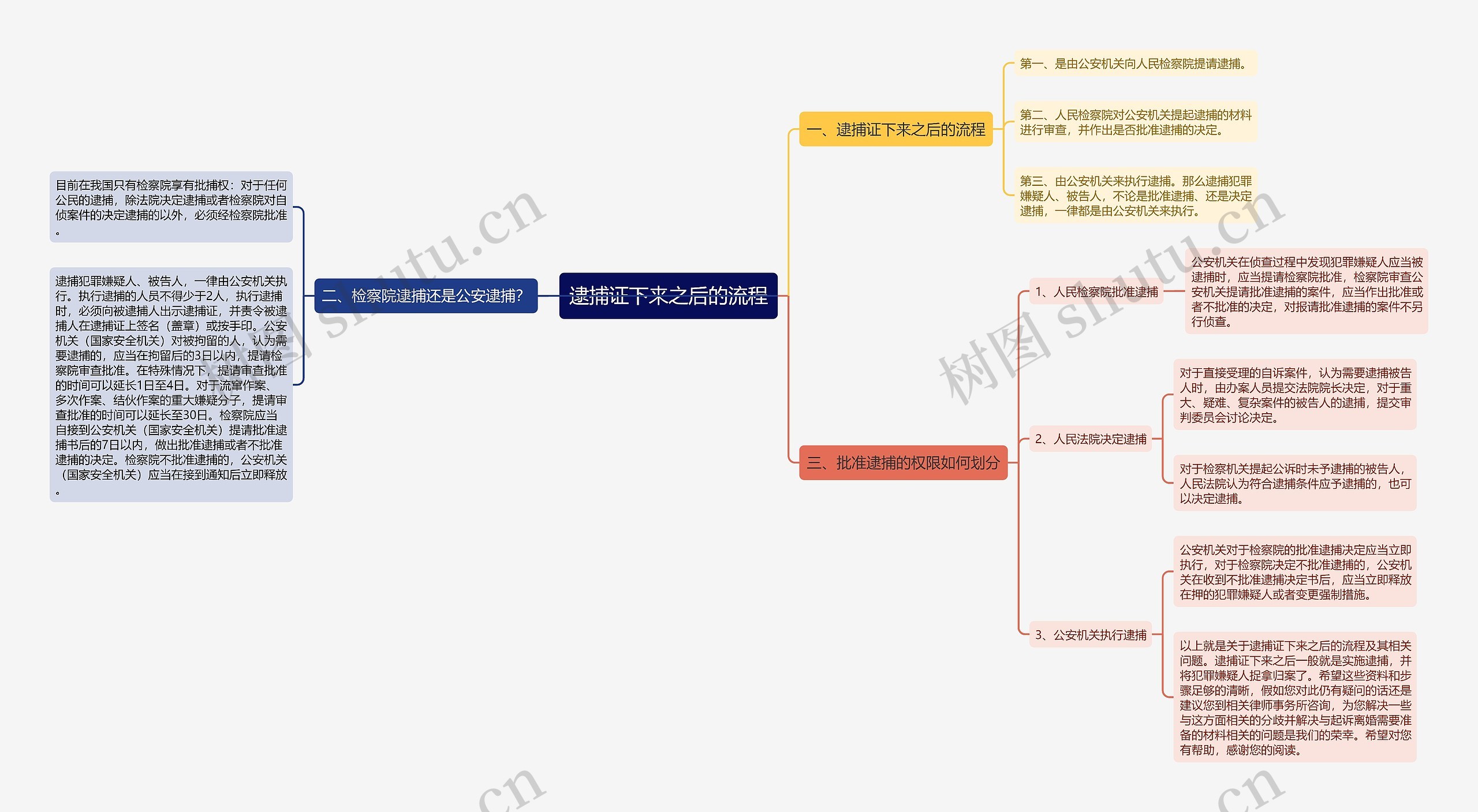 逮捕证下来之后的流程 逮捕证下来之后的流程