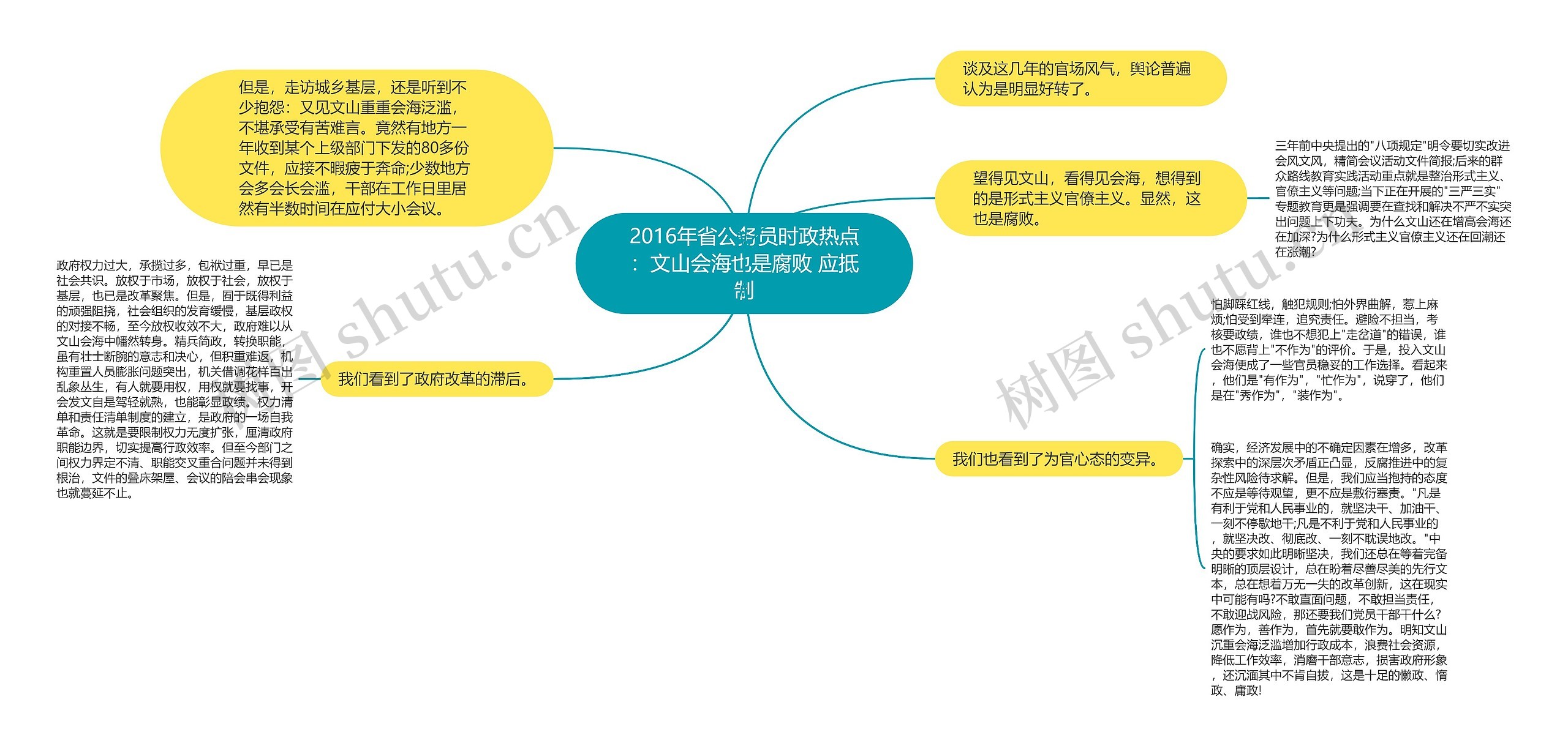 2016年省公务员时政热点：文山会海也是腐败 应抵制