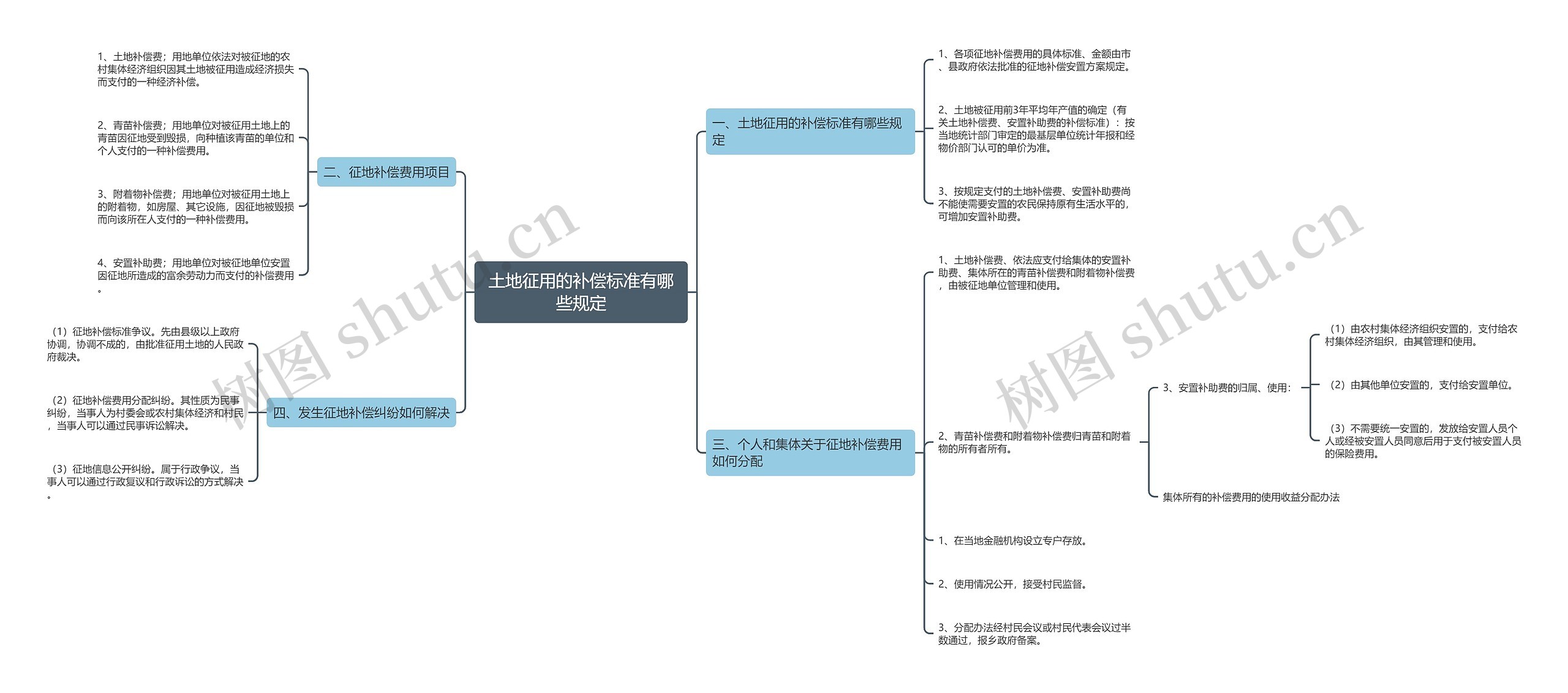 土地征用的补偿标准有哪些规定