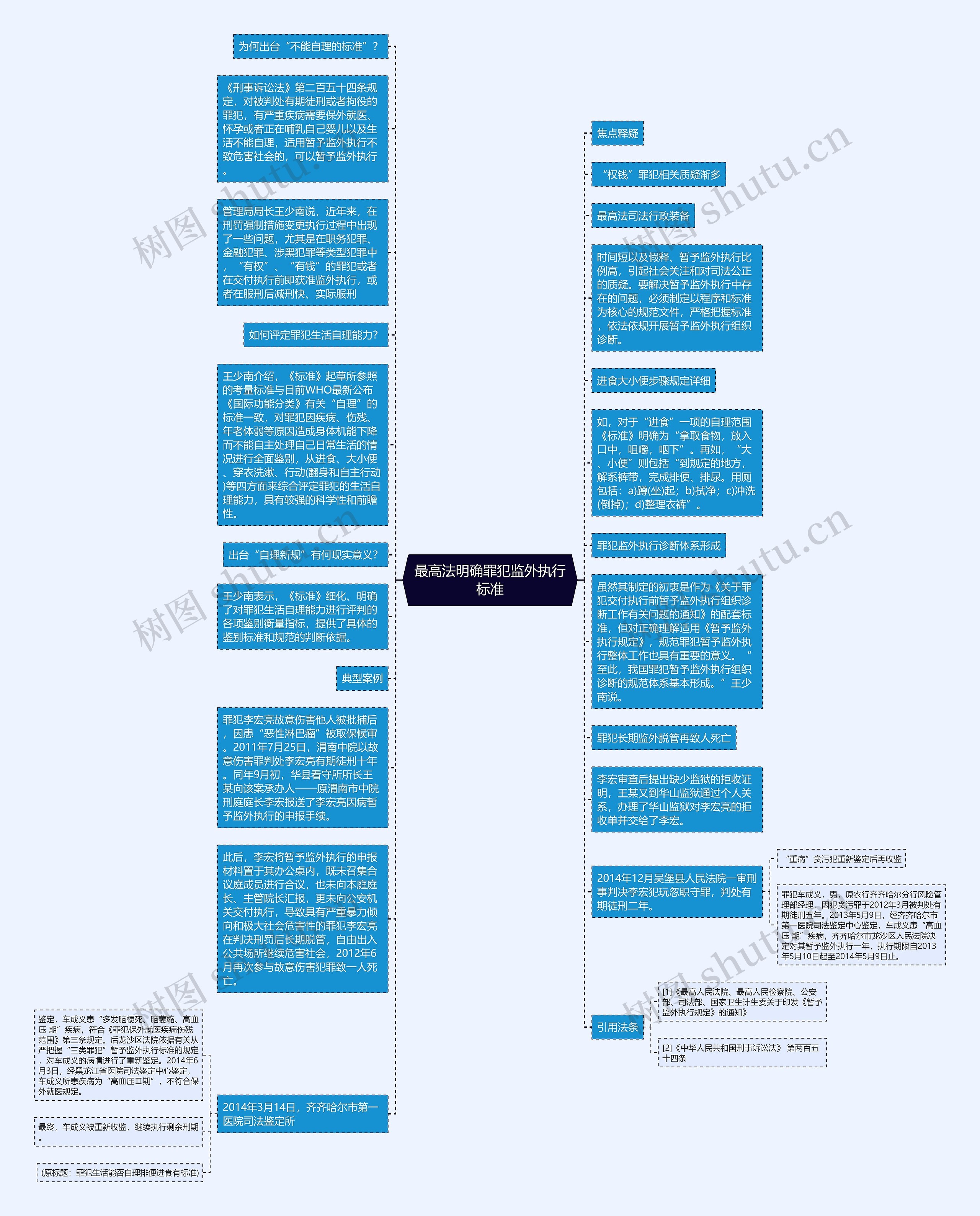 最高法明确罪犯监外执行标准思维导图