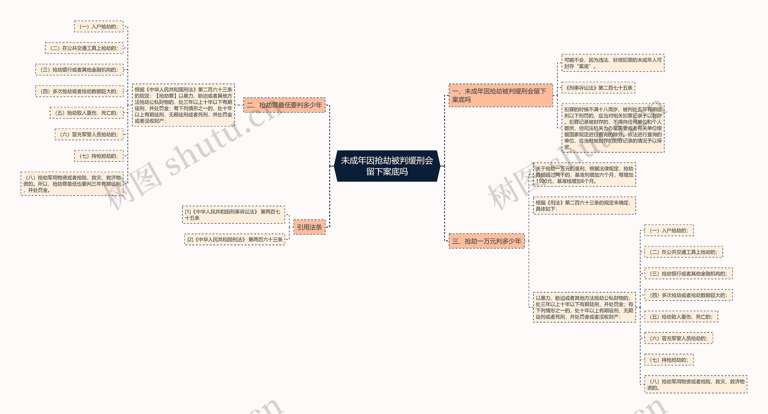 未成年因抢劫被判缓刑会留下案底吗 未成年因抢劫被判缓刑会留下案底吗
