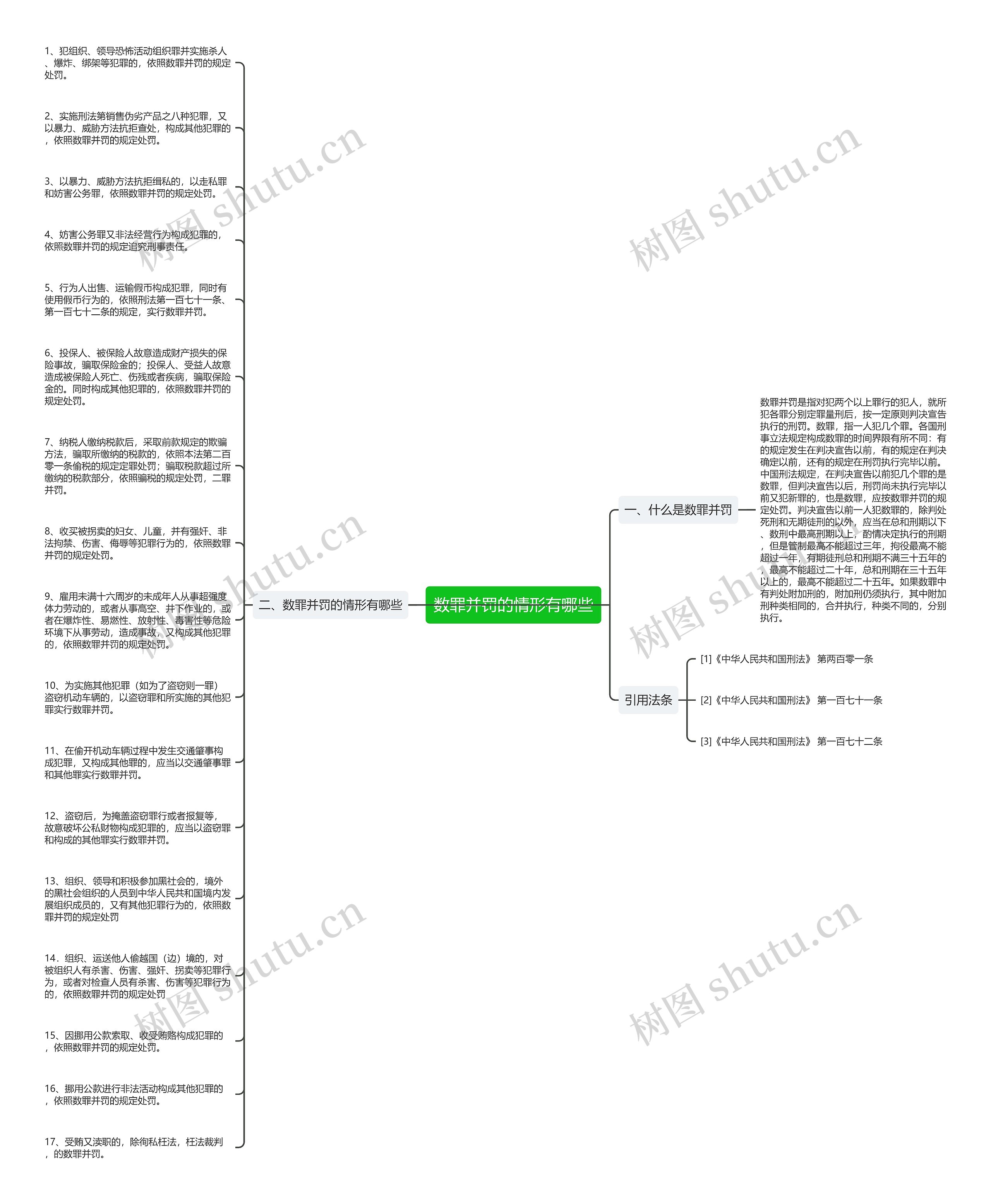 数罪并罚的情形有哪些思维导图