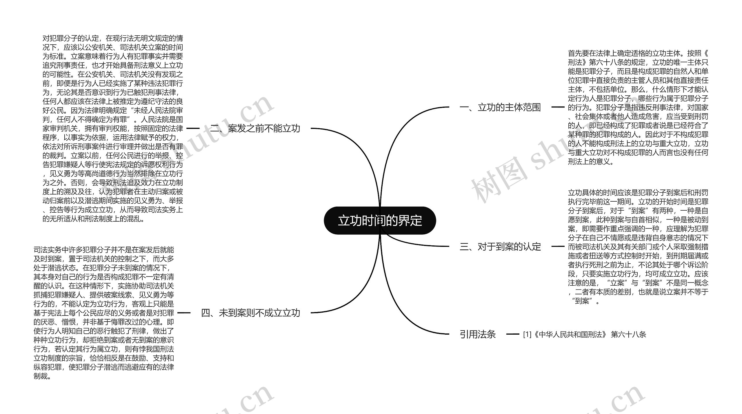 立功时间的界定思维导图