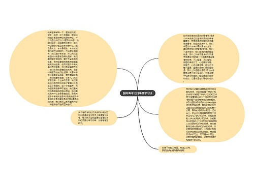 国考备考之四维度学习法