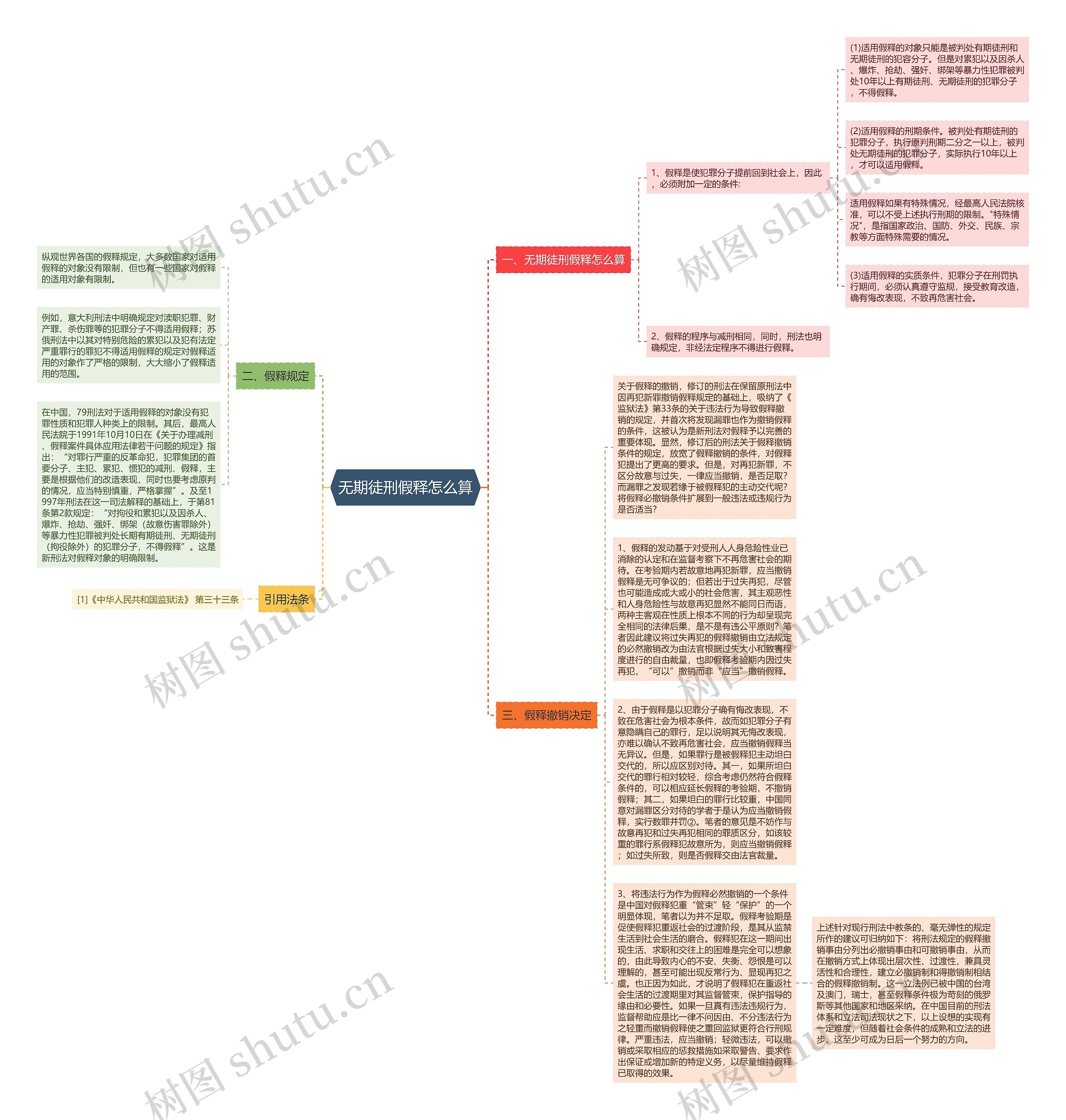 无期徒刑假释怎么算思维导图