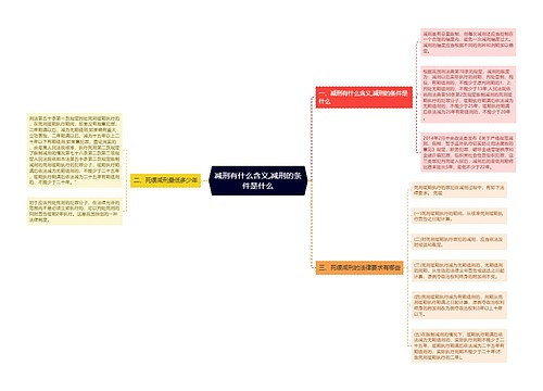 减刑有什么含义,减刑的条件是什么