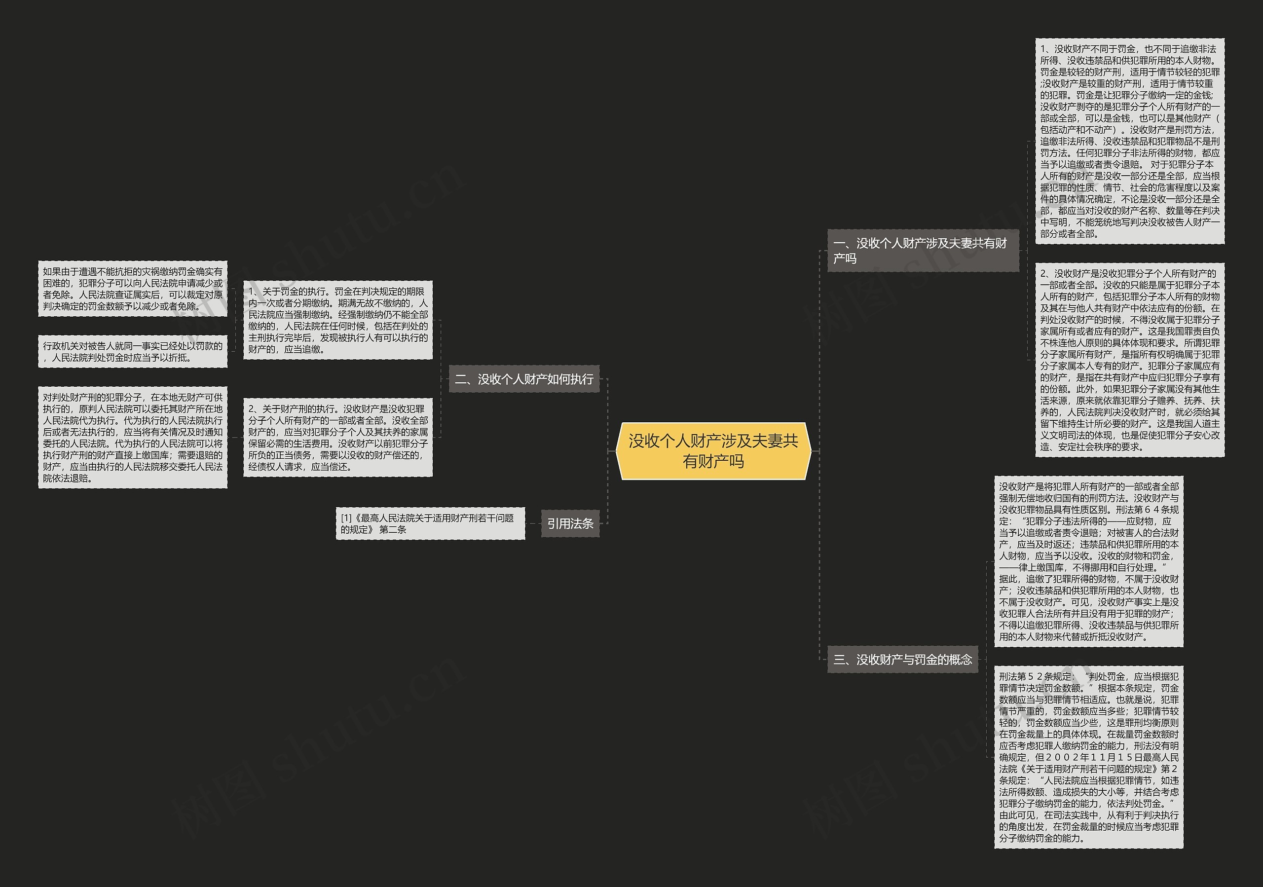 没收个人财产涉及夫妻共有财产吗思维导图