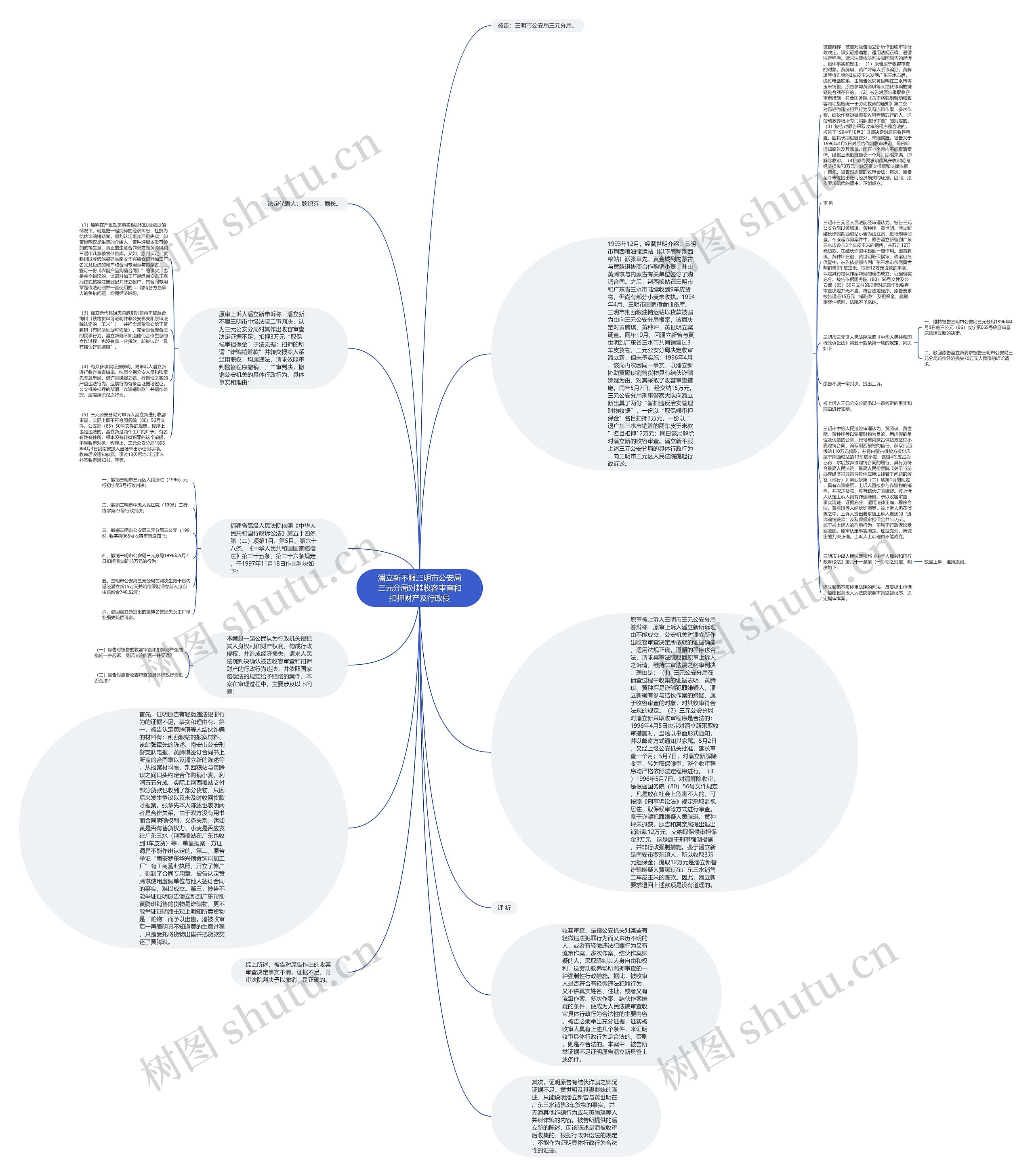 潘立新不服三明市公安局三元分局对其收容审查和扣押财产及行政侵思维导图