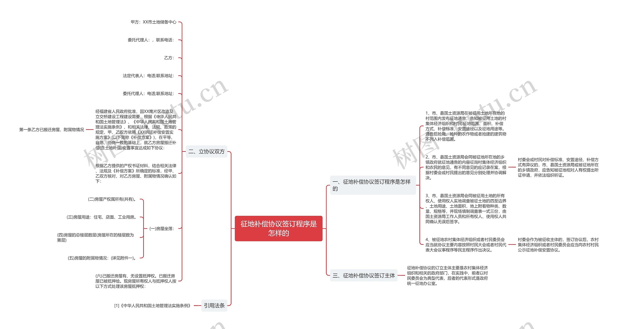 征地补偿协议签订程序是怎样的 征地补偿协议签订程序是怎样的